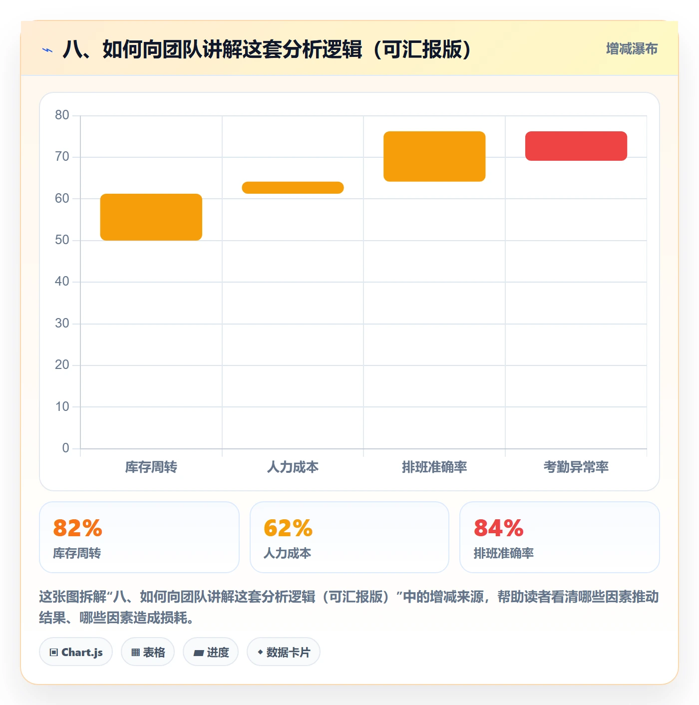 八、如何向团队讲解这套分析逻辑（可汇报版）