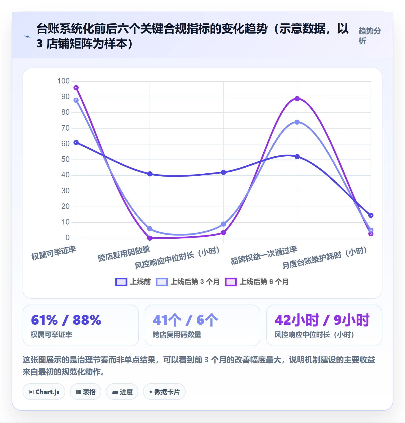 UPC码怎么管？以合规风险为核心的账号安全方案