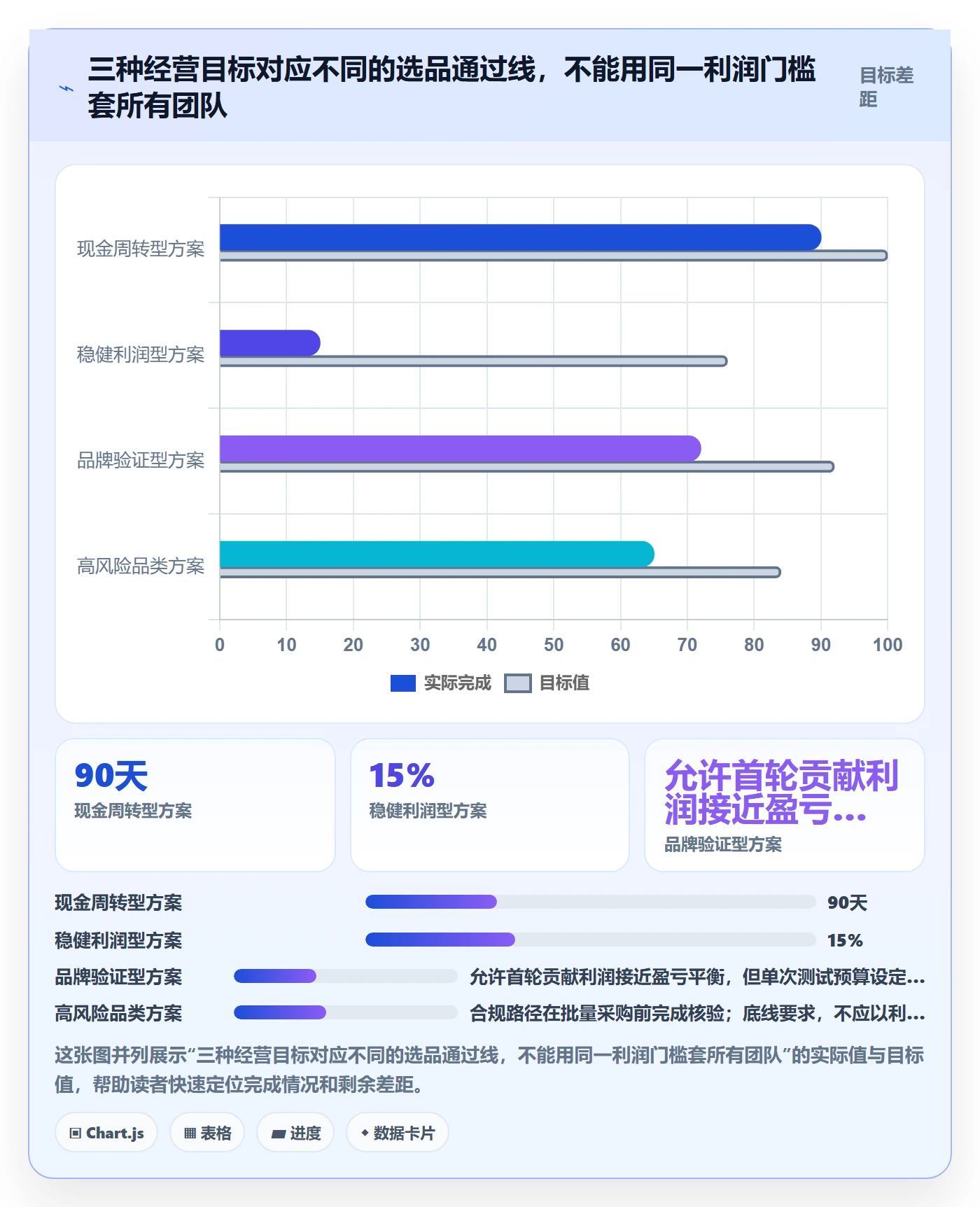 跨境电商基础课：选品策略相关的落地案例一次讲透