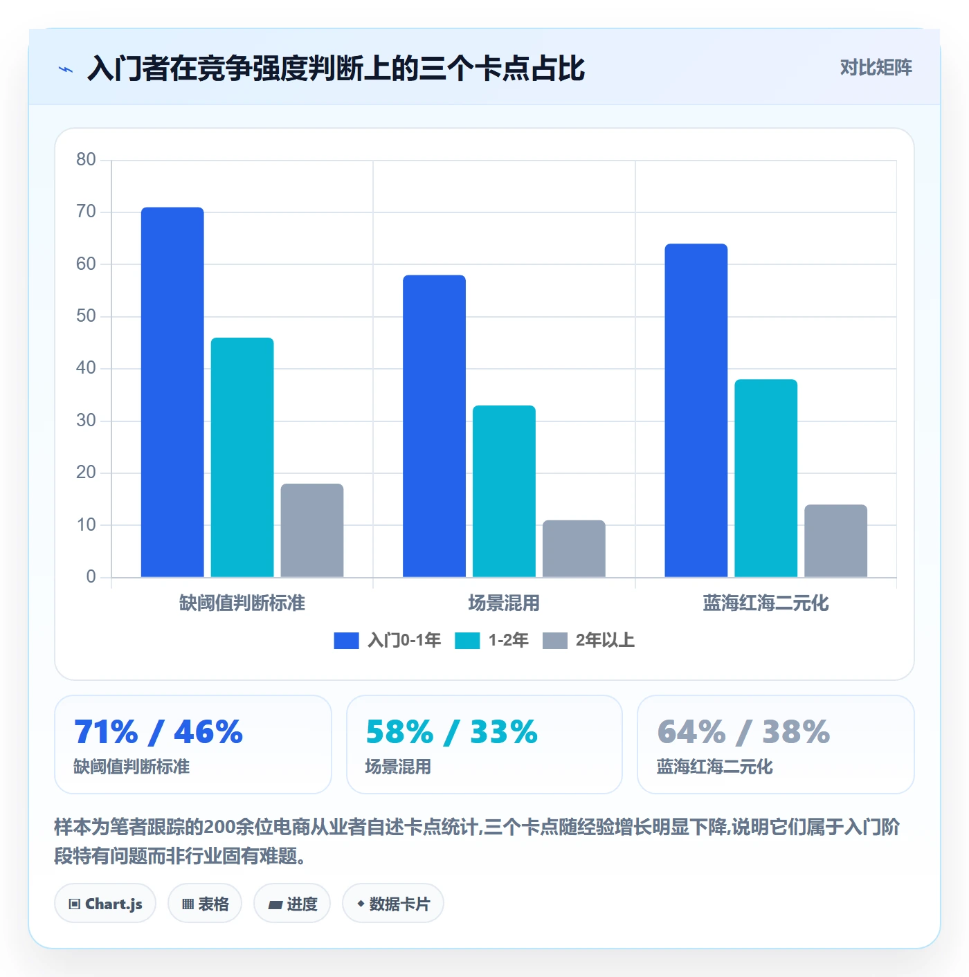 商品分析场景解析：竞争强度中的入门指南怎么处理