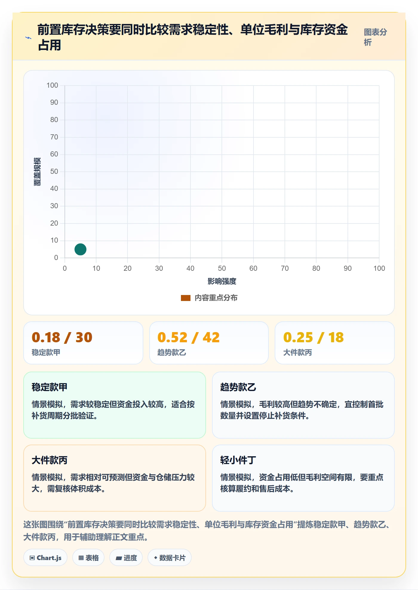 temu供应链协同：半托管模式从哪里开始