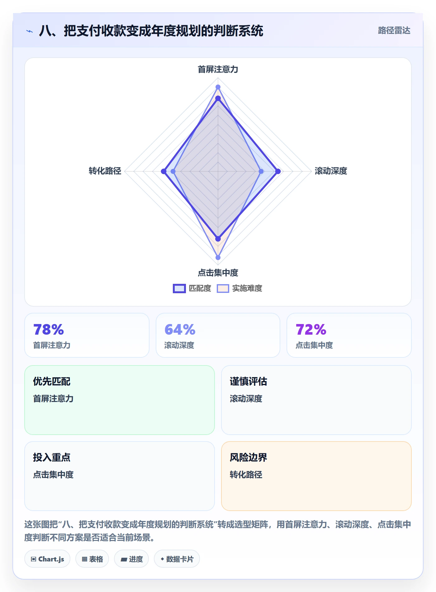 八、把支付收款变成年度规划的判断系统