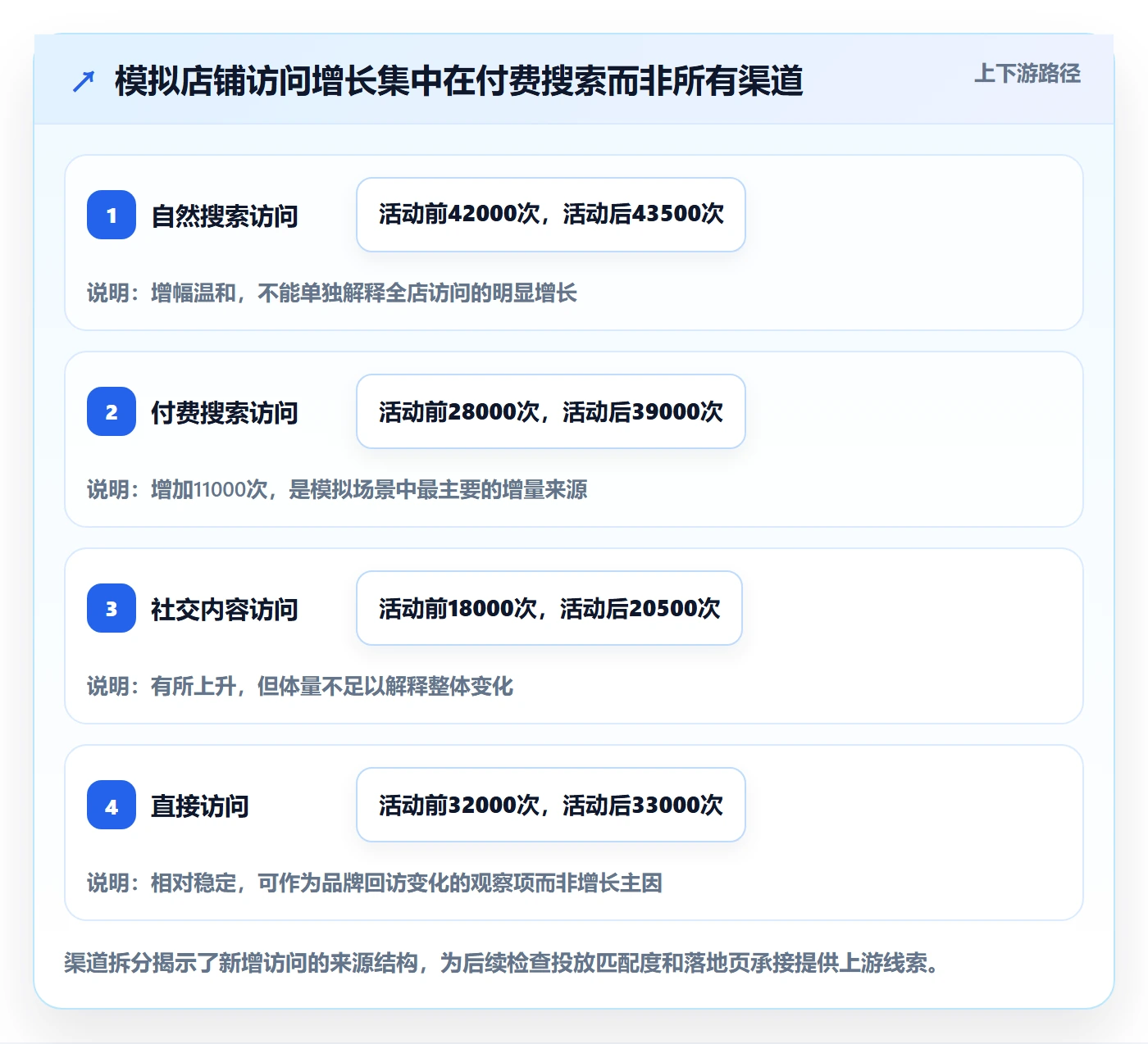 电商数据查询网站基础课：流量分析相关的自动化方案一次讲透