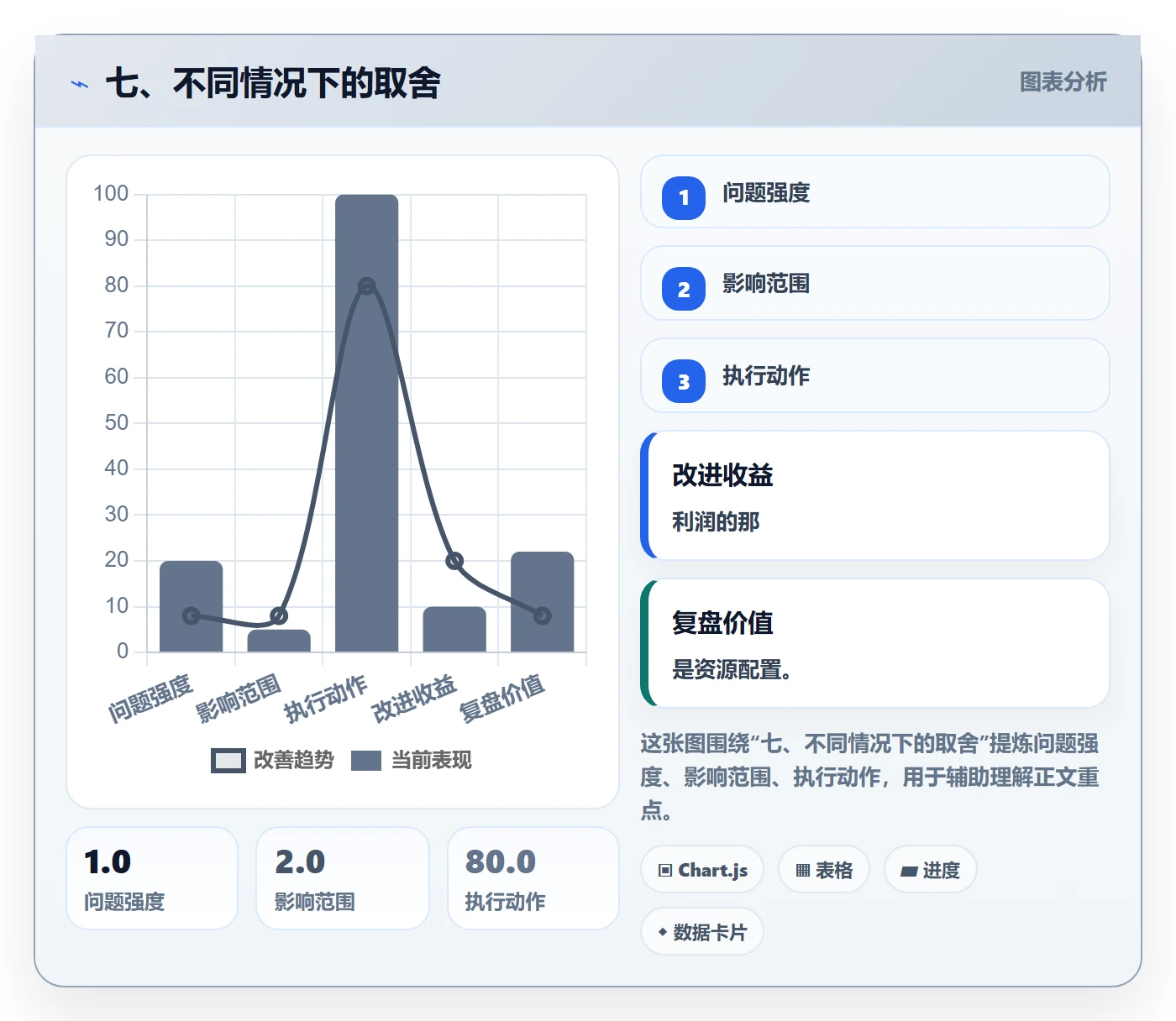 七、不同情况下的取舍