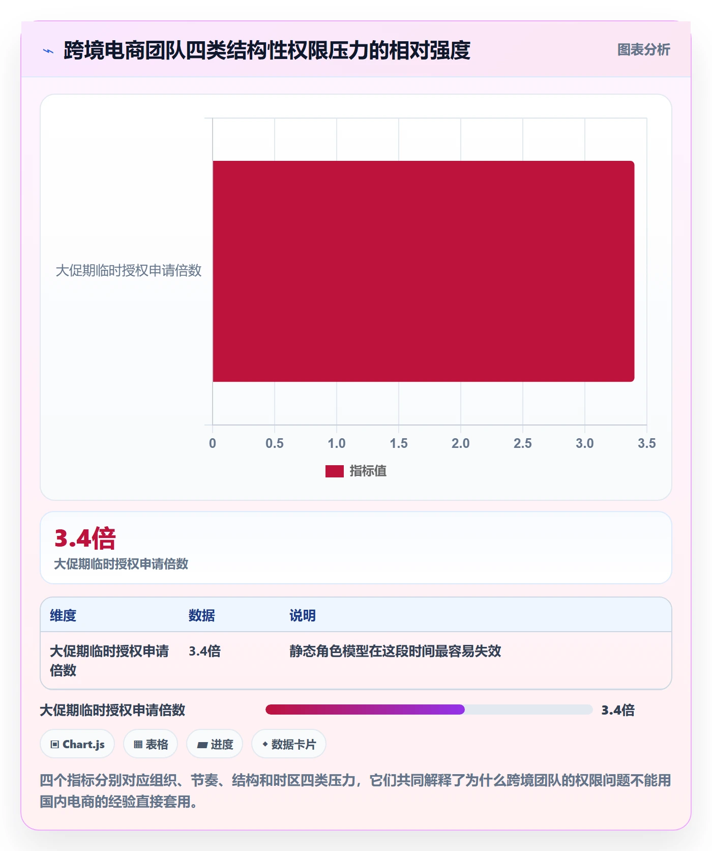 erp跨境电商选择标准:权限管理维度如何评估团队协同