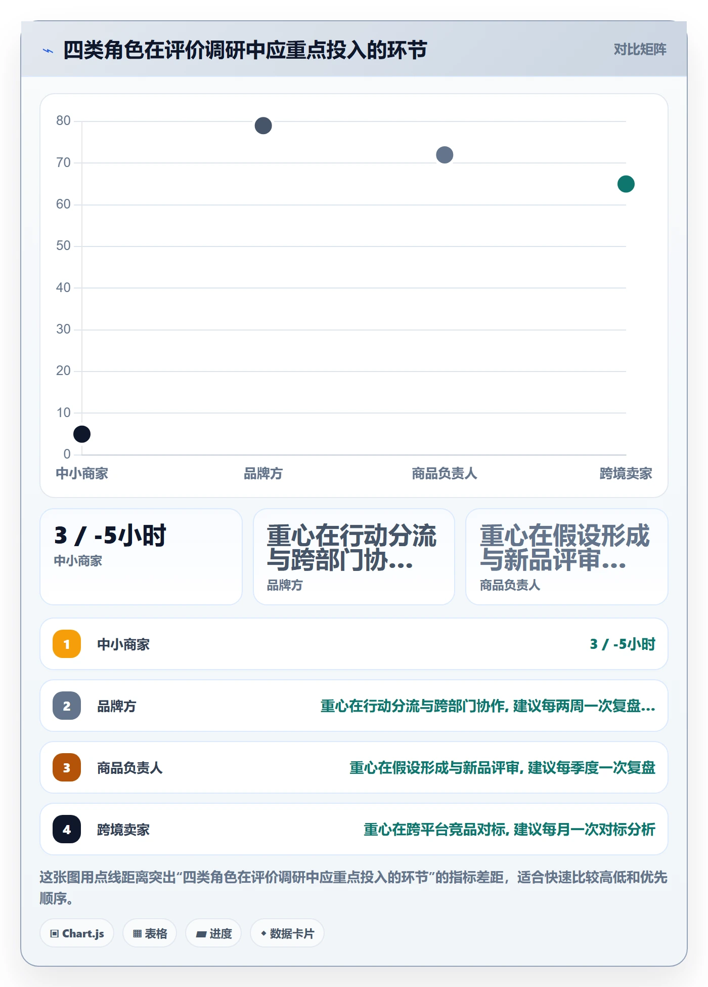 商品分析工作指南：用市场调研解决用户评价问题