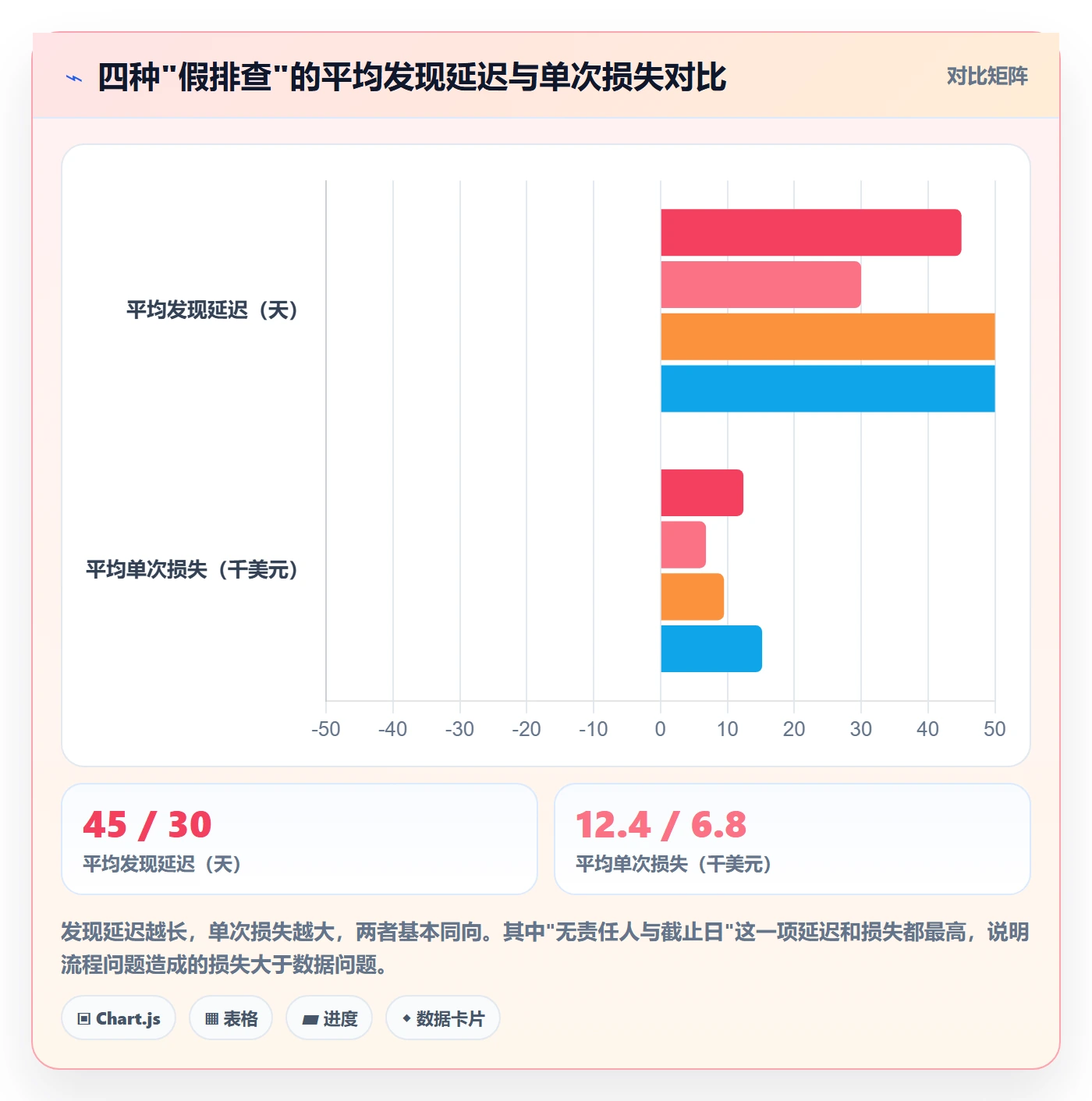 亚马逊软件基础课：库存管理相关的风险排查一次讲透