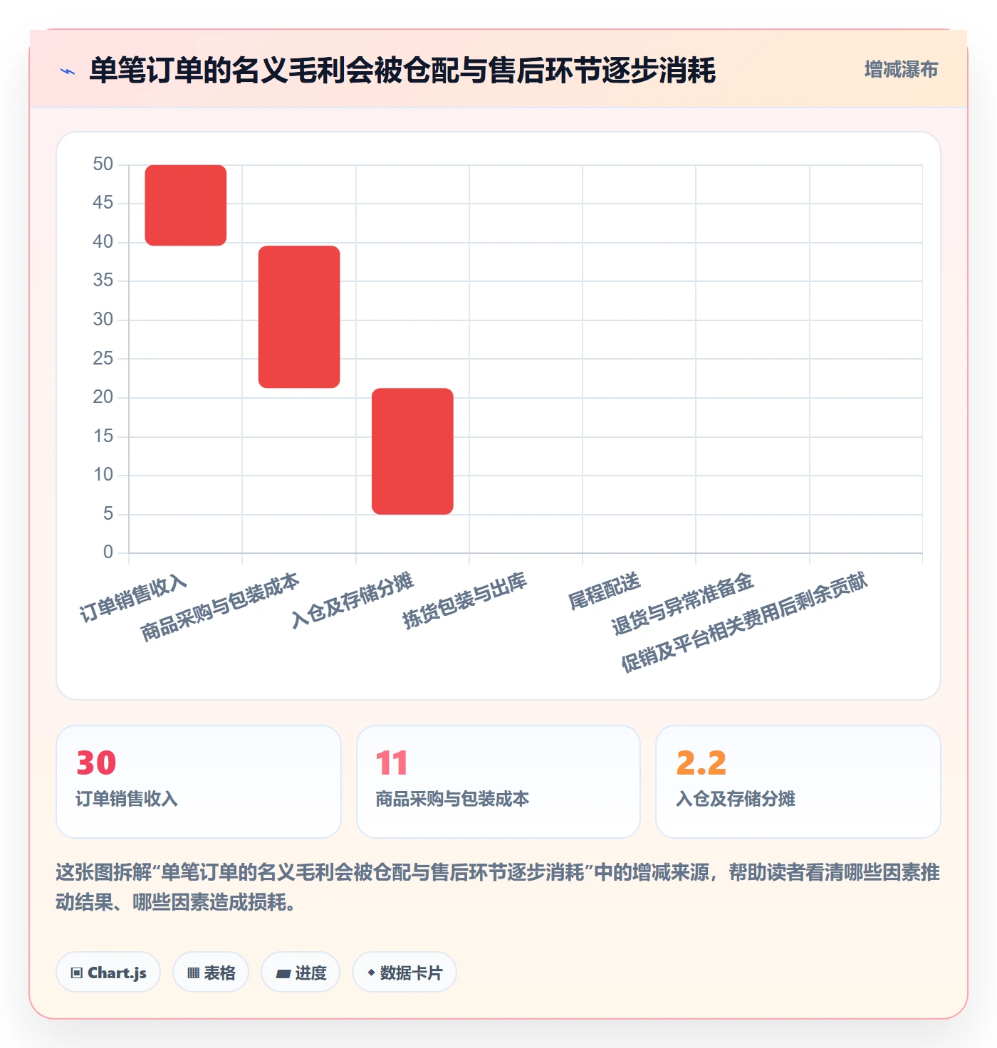 temu怎么选？半托管模式相关的海外仓管理判断标准