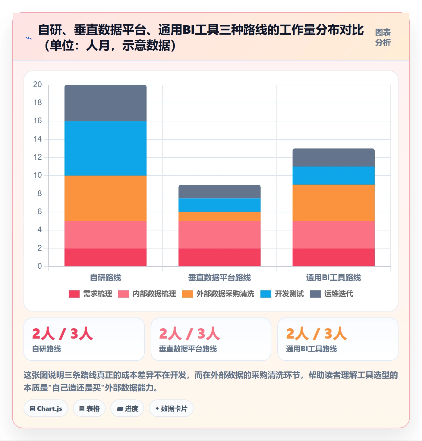 外贸数据分析平台建设路线:从国家市场到流程设计分几步