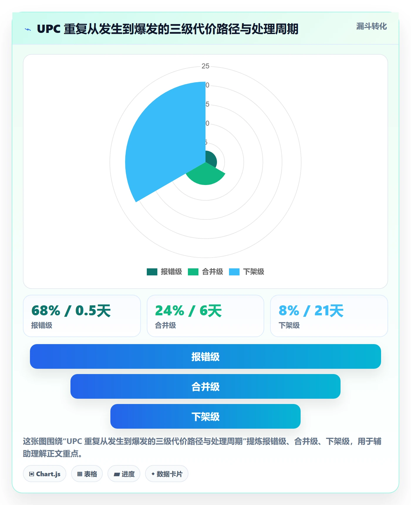 UPC码基础课：重复码排查相关的团队培训一次讲透