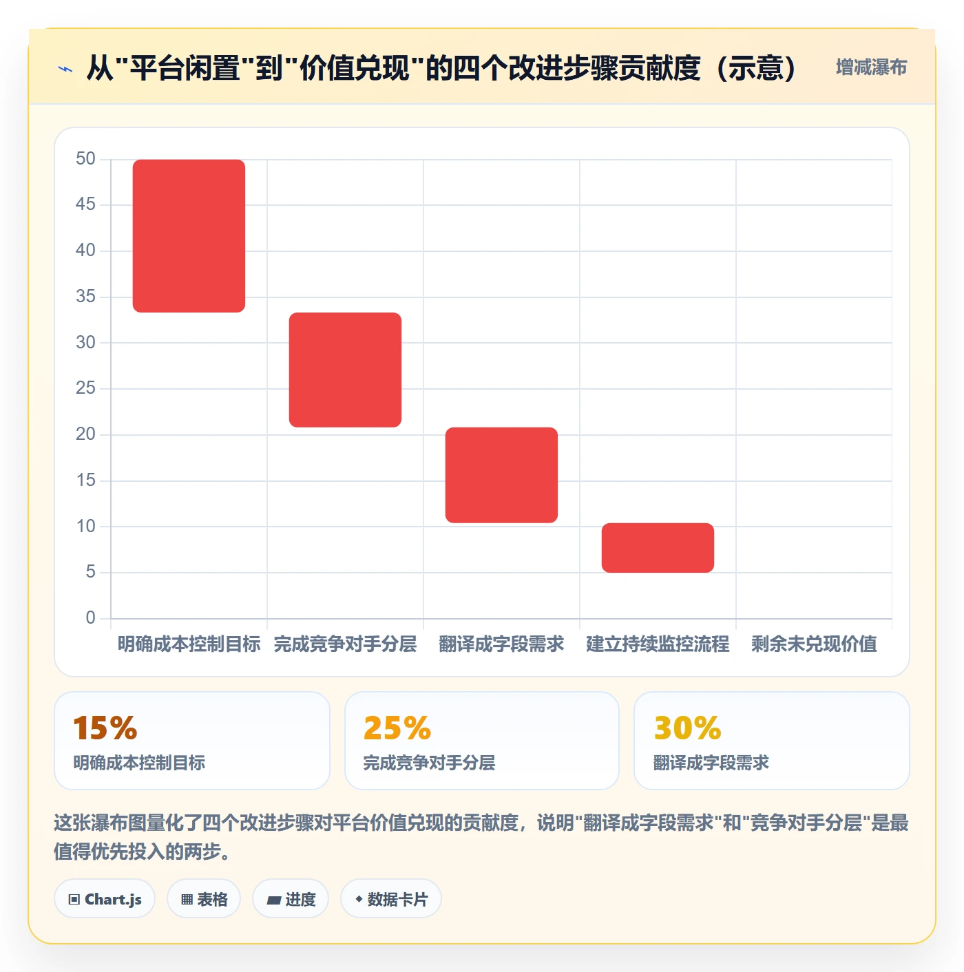 想做好外贸数据分析平台，先掌握成本控制中的竞争对手