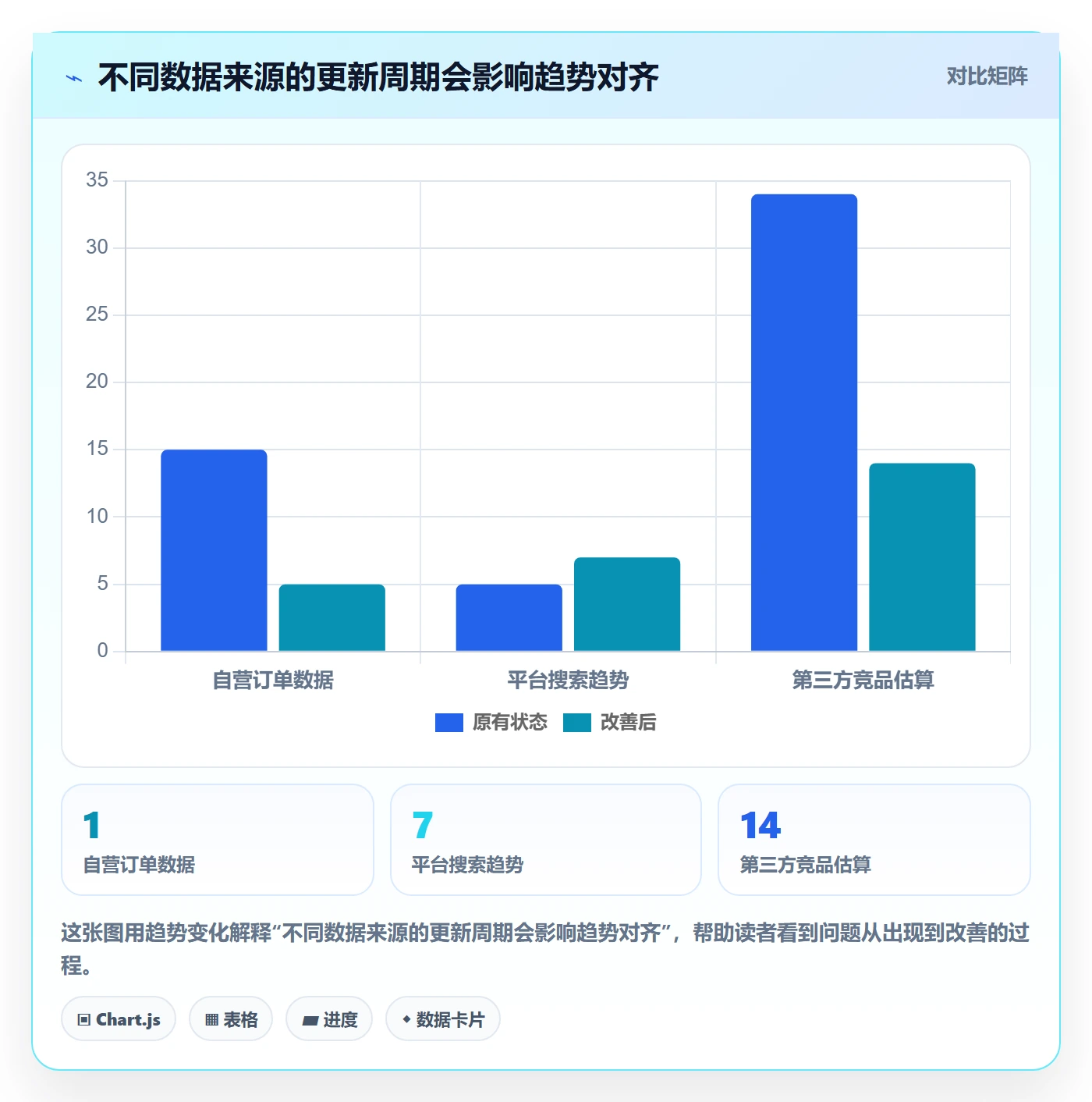 电商数据查询网站落地清单：商品热度相关的新手避坑事项