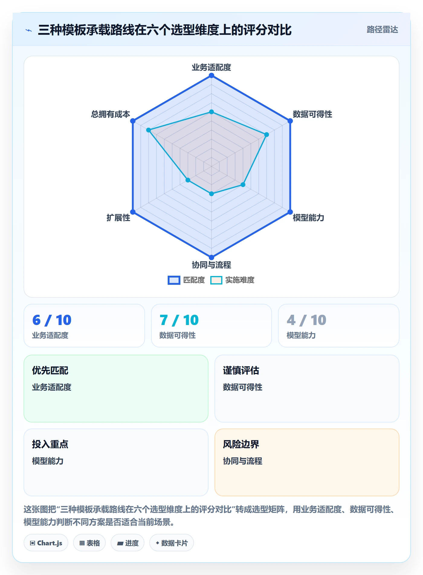 商品分析管理模板：围绕组合优化开展选型方法