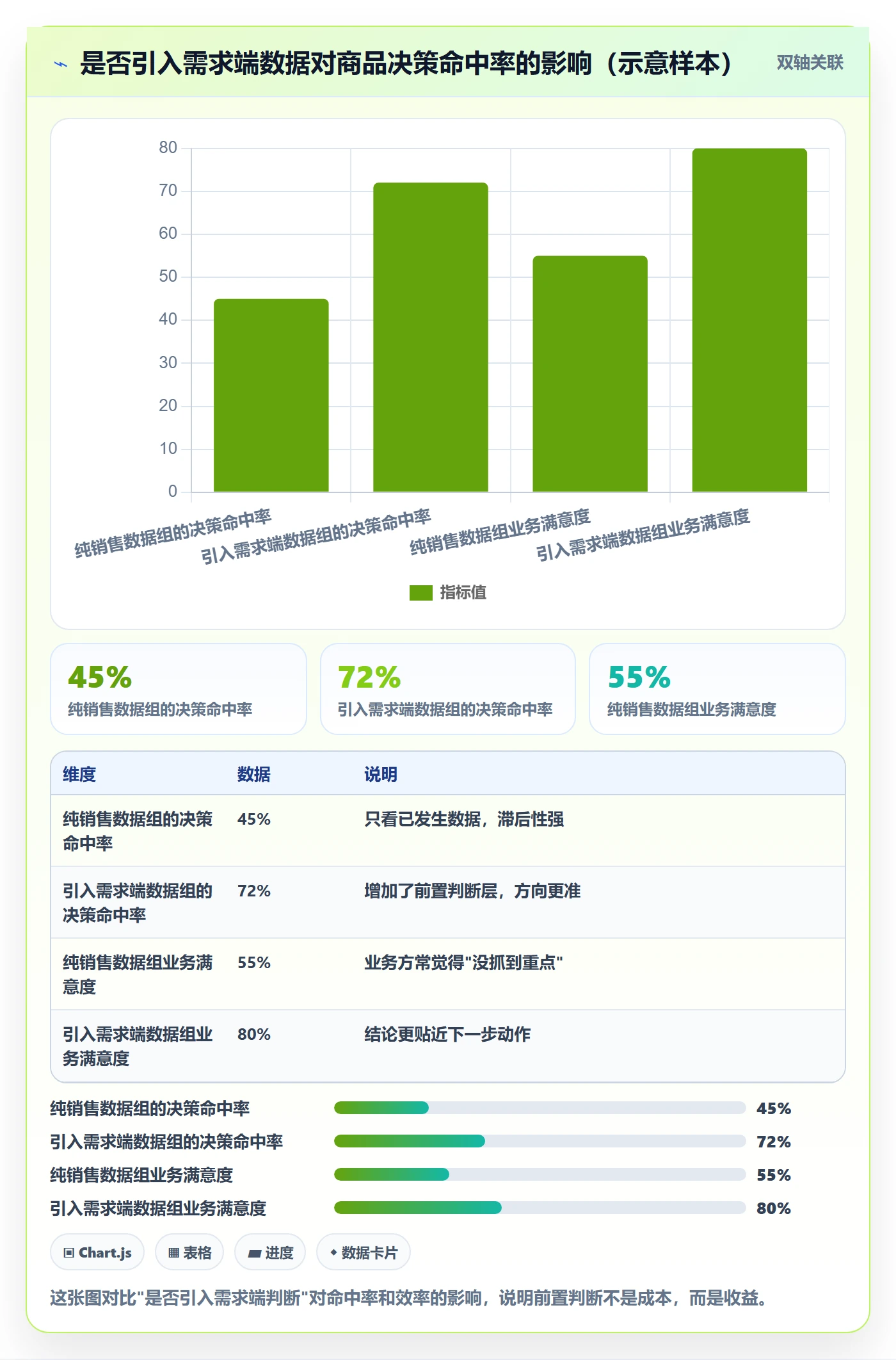 商品分析业务拆解：市场需求为什么影响入门指南