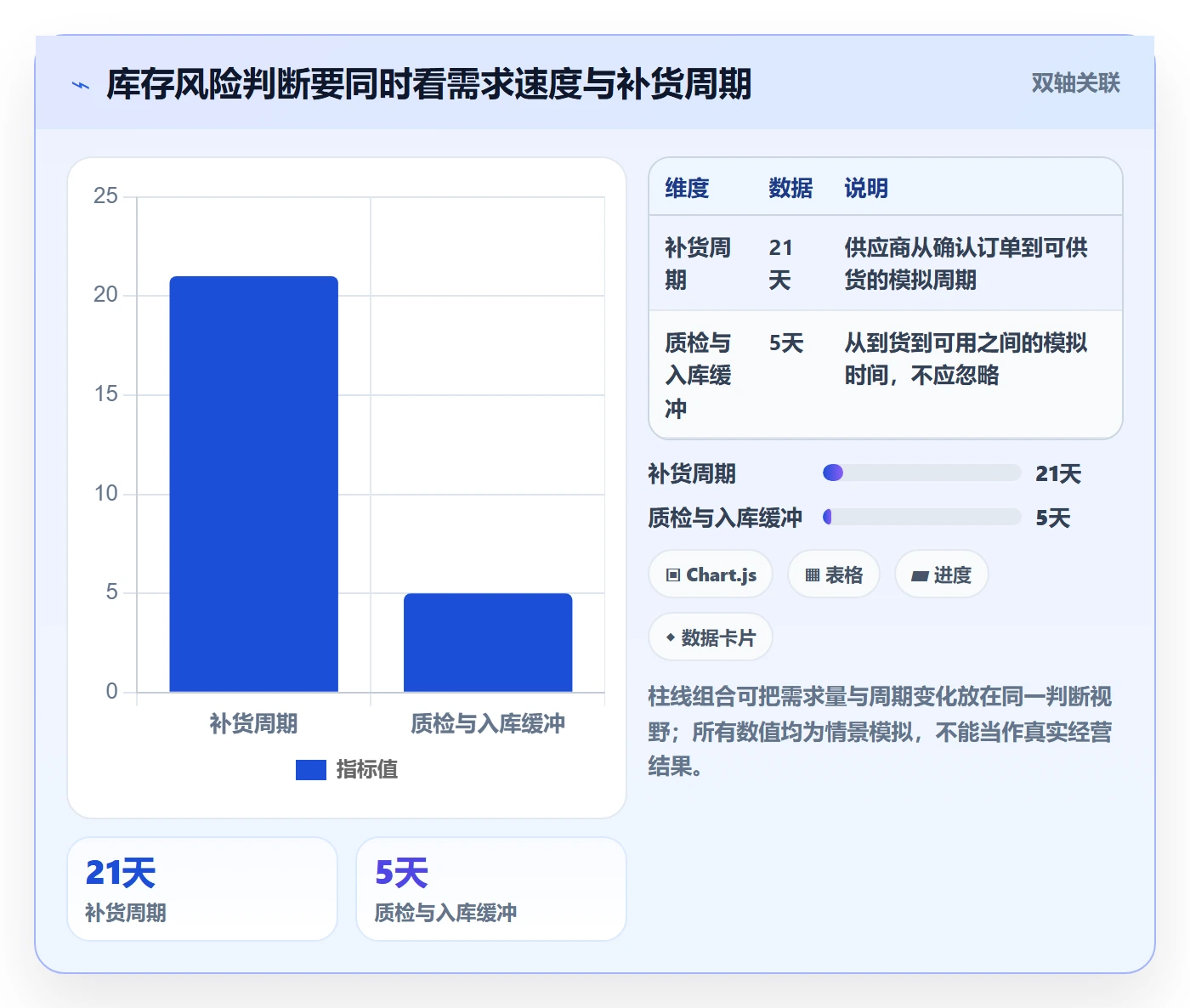 temu管理模板：围绕全托管模式开展本地化运营