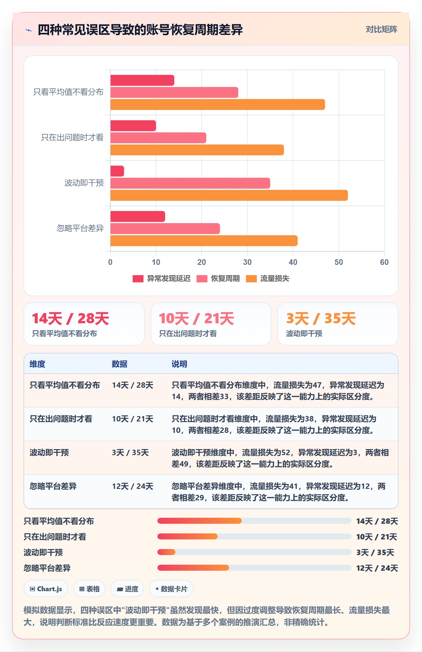商品分析数据方法：用价格带支撑账号安全判断