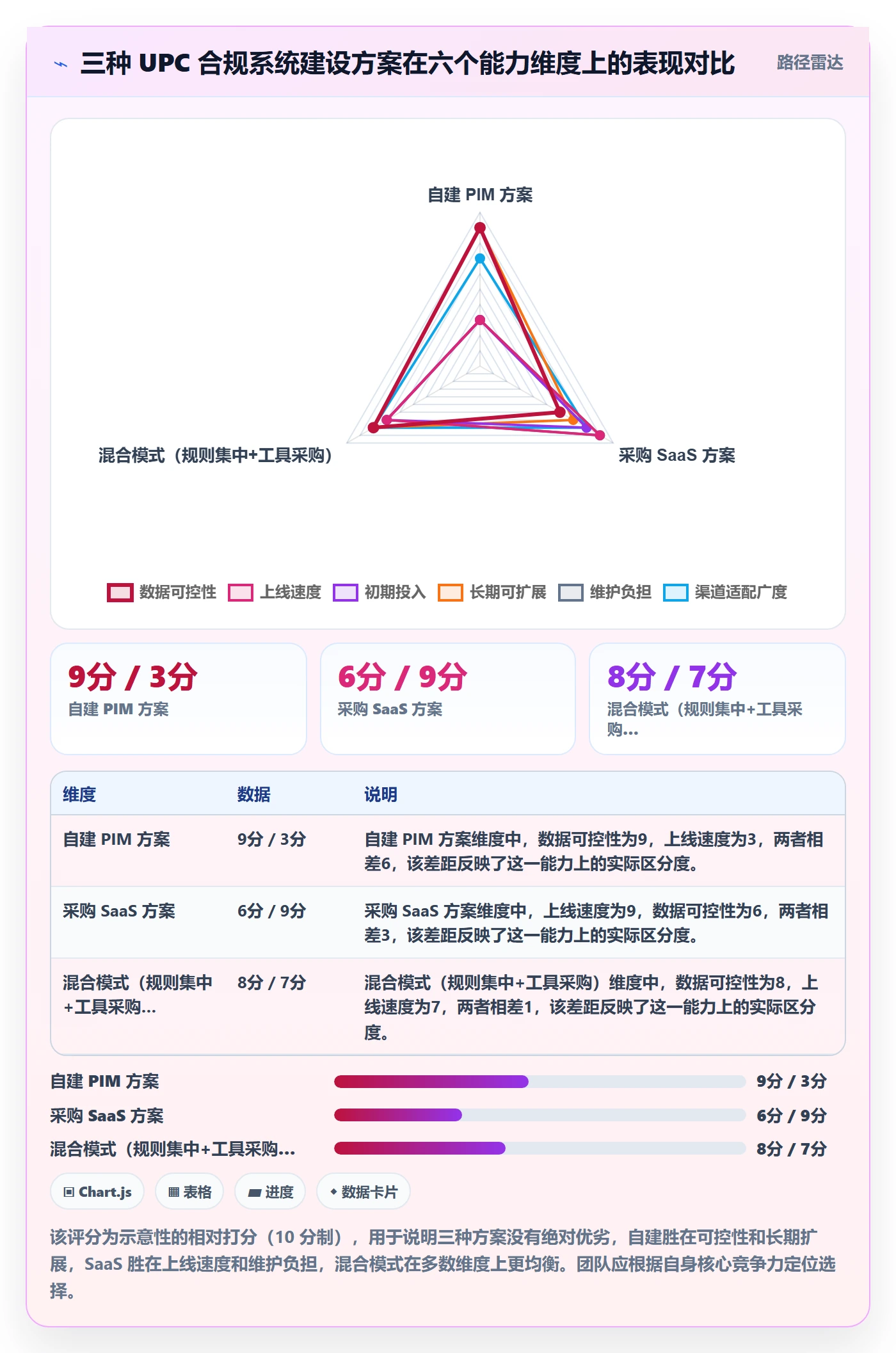 UPC码实施路径：合规风险如何完成系统搭建