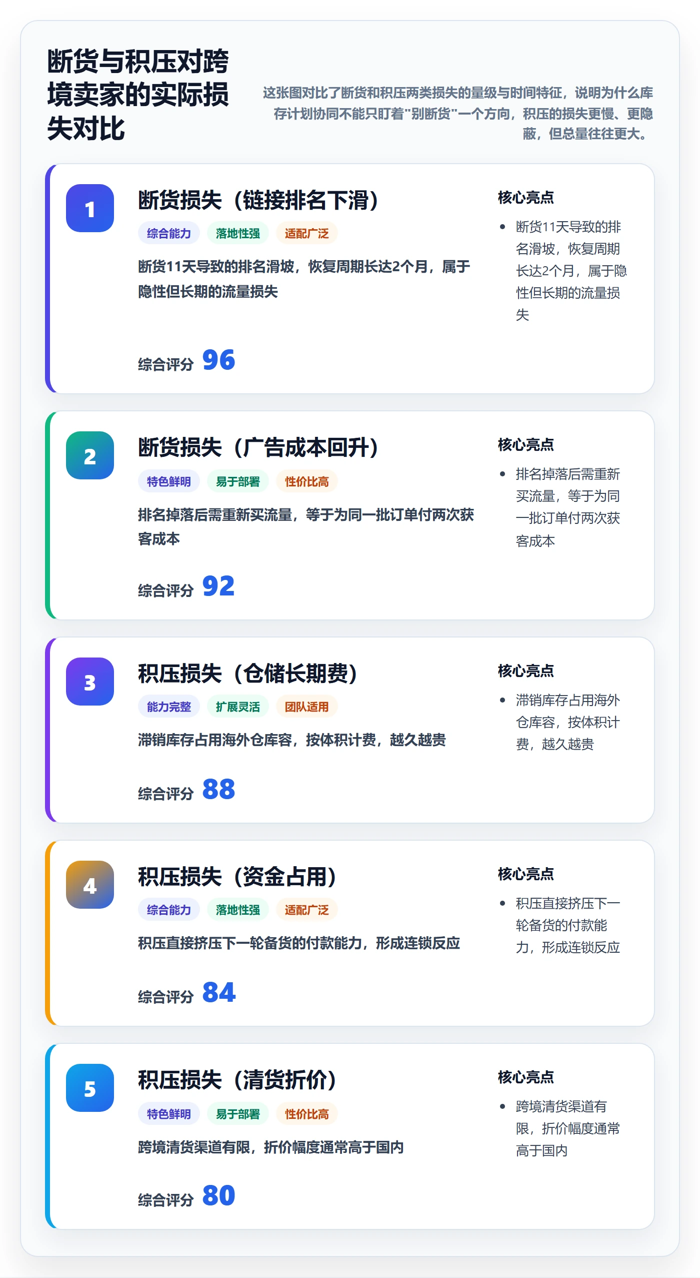 跨境电商运营配置指南：库存计划需要哪些团队协同设置