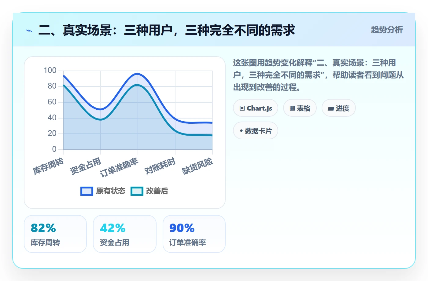 二、真实场景：三种用户，三种完全不同的需求