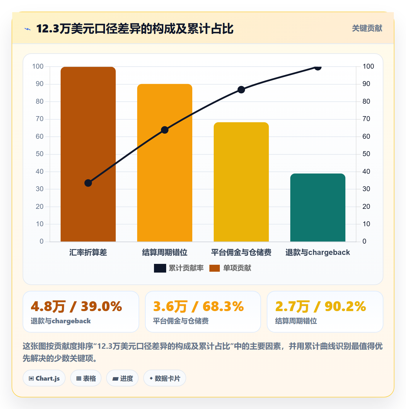 跨境电商运营风险排查：数据复盘从哪里开始
