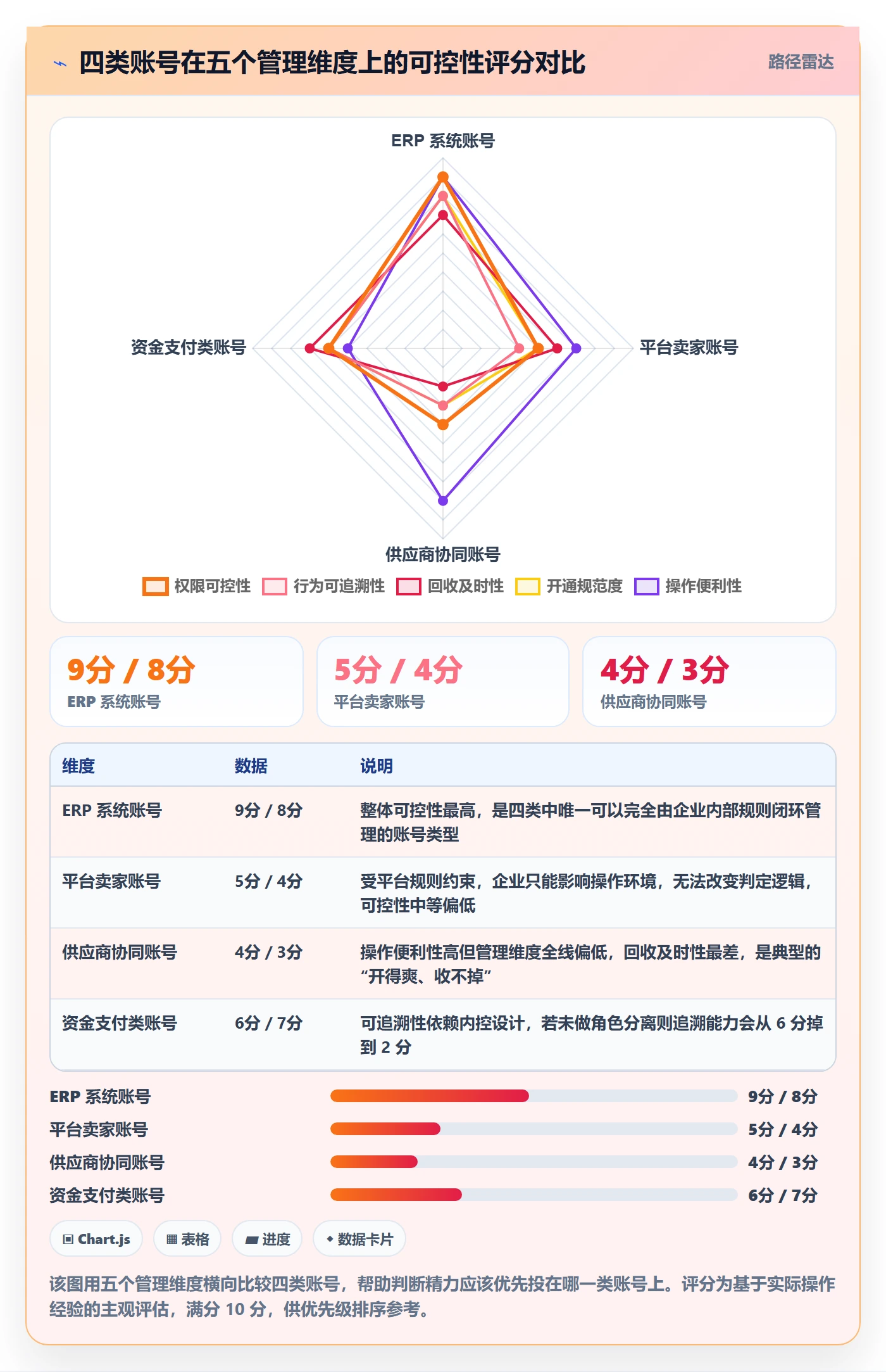 erp跨境电商场景解析：采购补货中的账号安全怎么处理