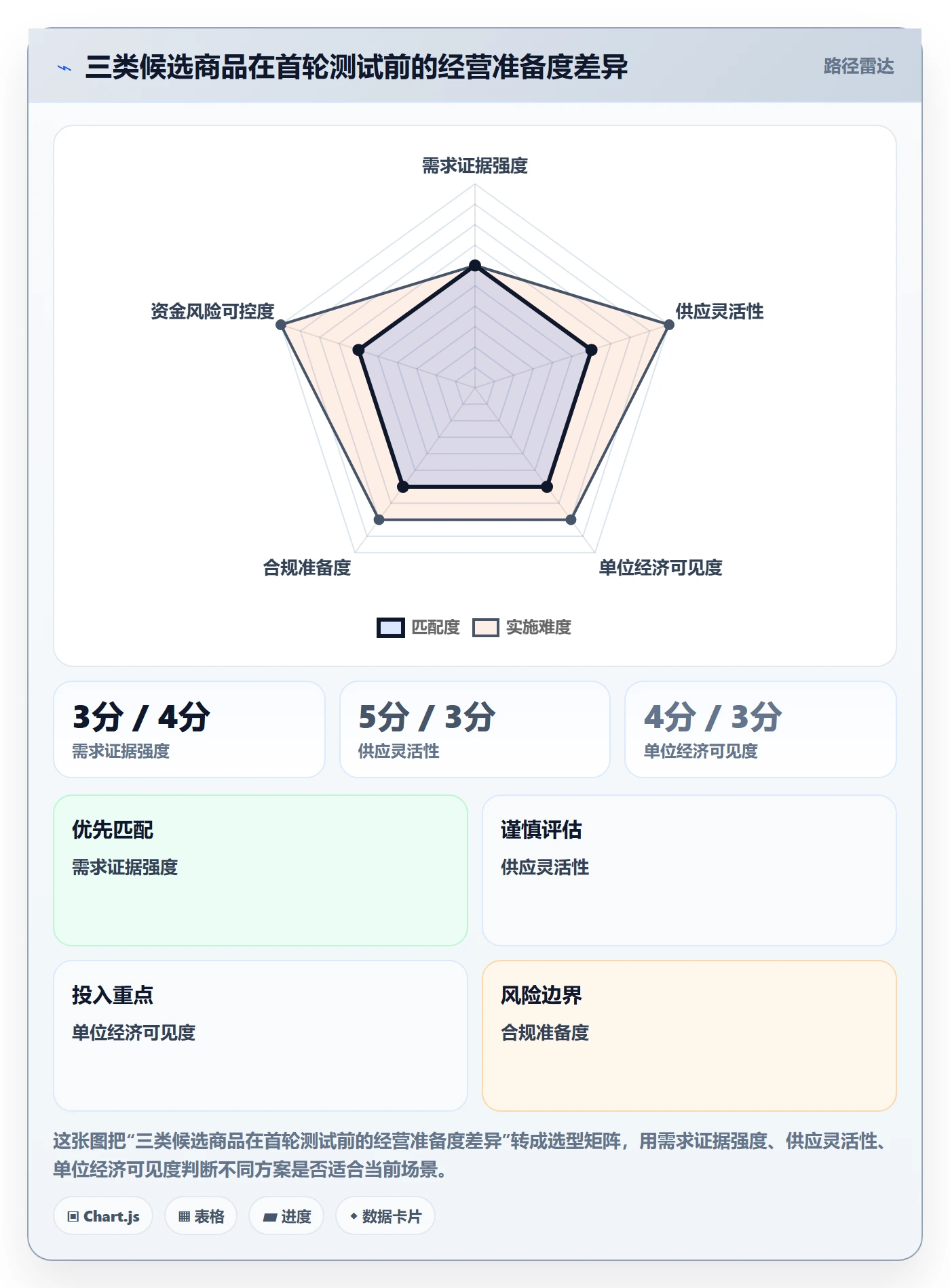 跨境电商供应链协同：选品策略从哪里开始