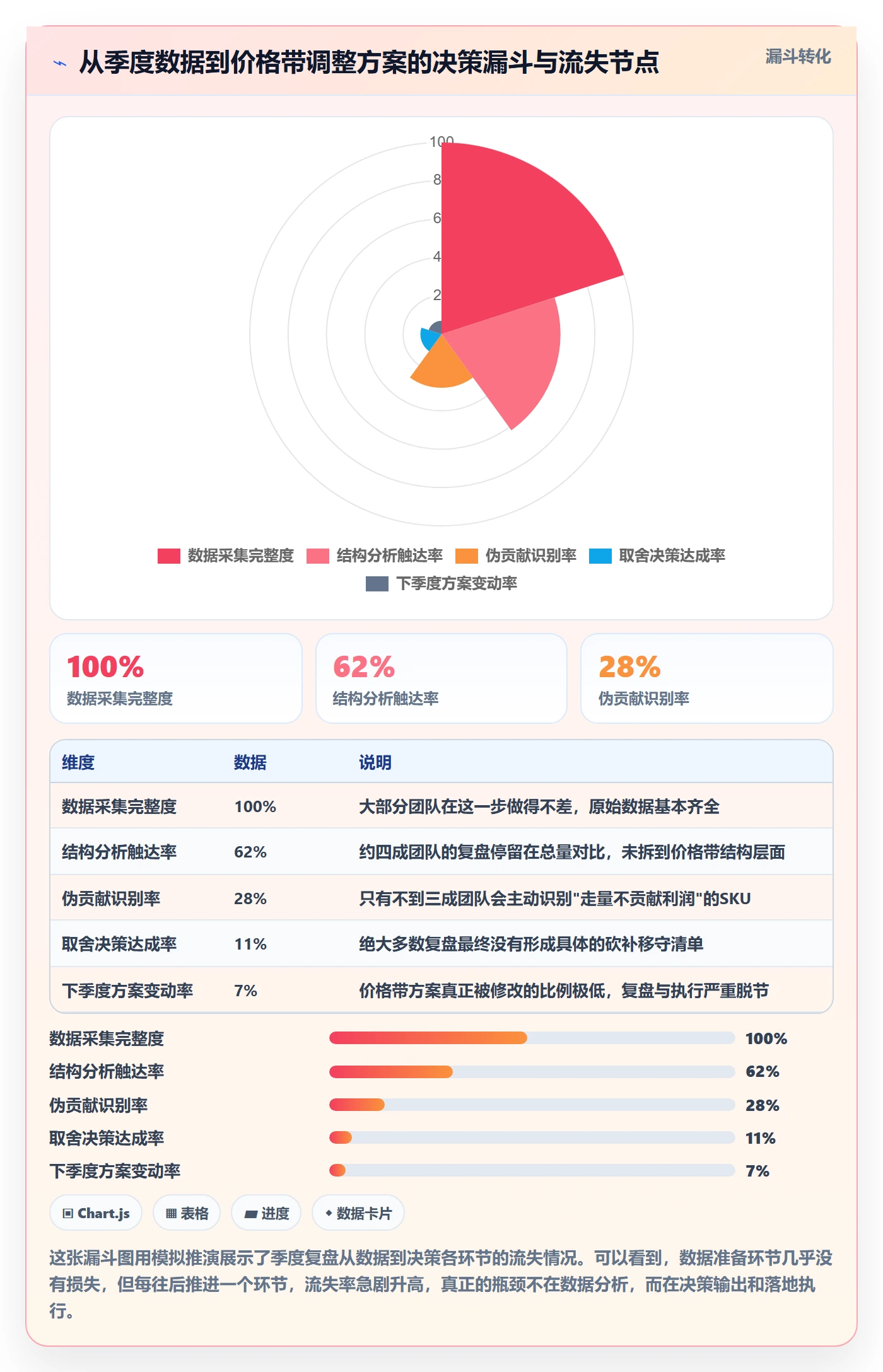 商品分析决策指南：用季度复盘判断价格带方案