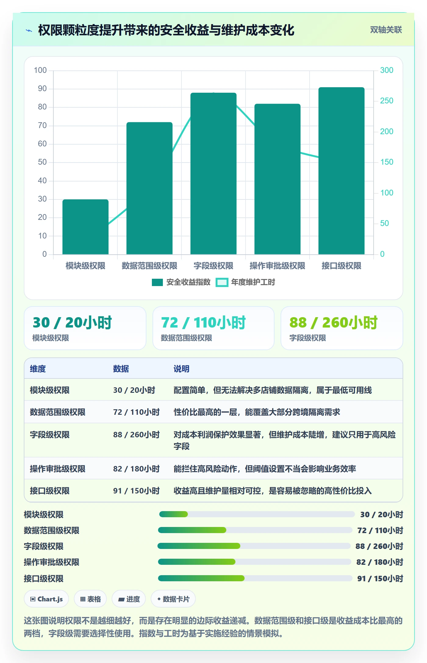 erp跨境电商能力清单:问题清单需要覆盖哪些权限管理事项