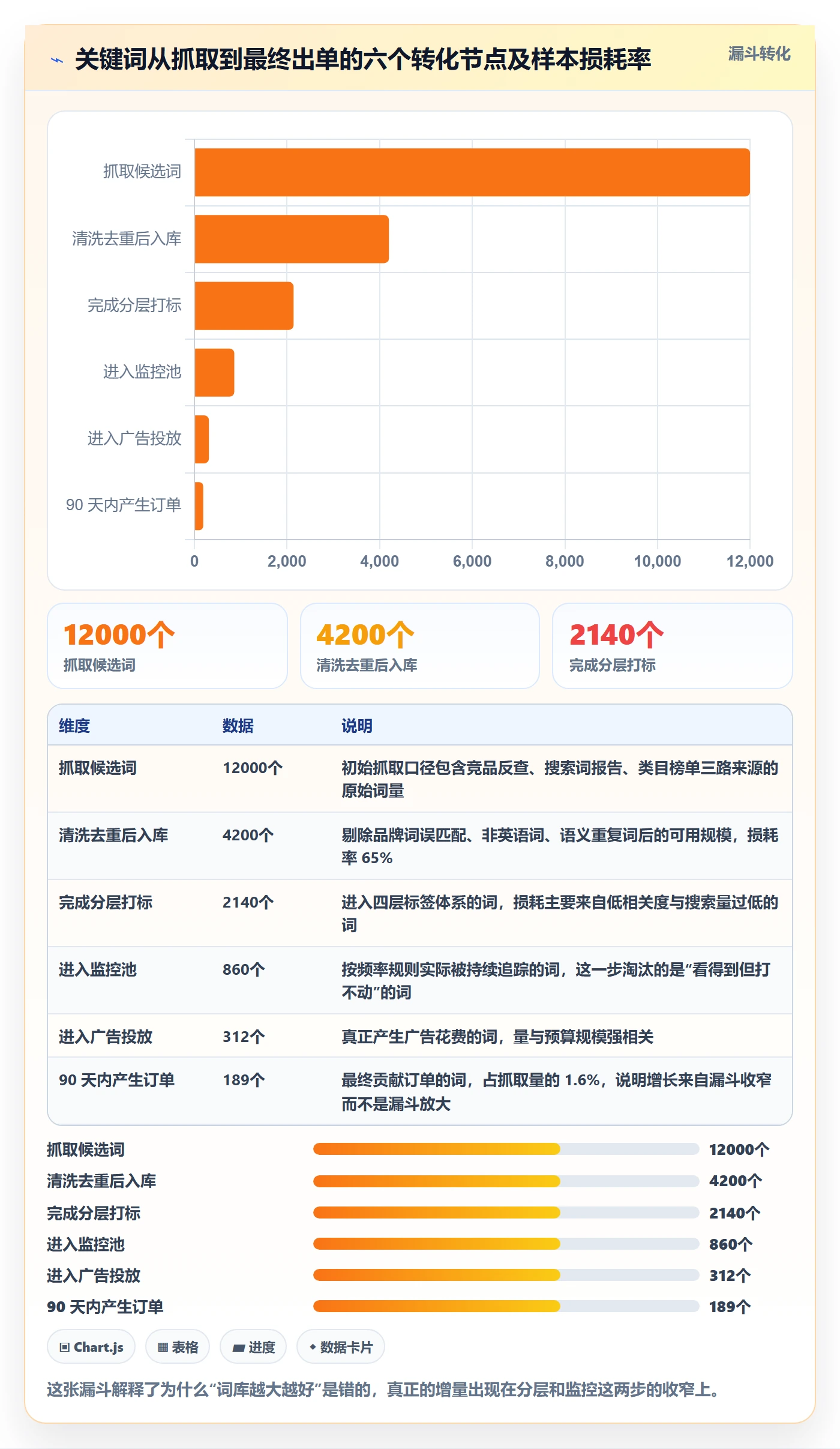 亚马逊软件配置指南：关键词工具需要哪些增长策略设置