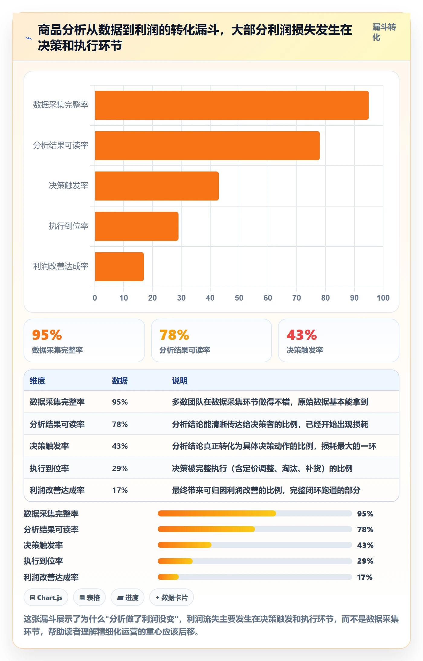 商品分析实践指南：利润空间的精细化运营怎样更有效