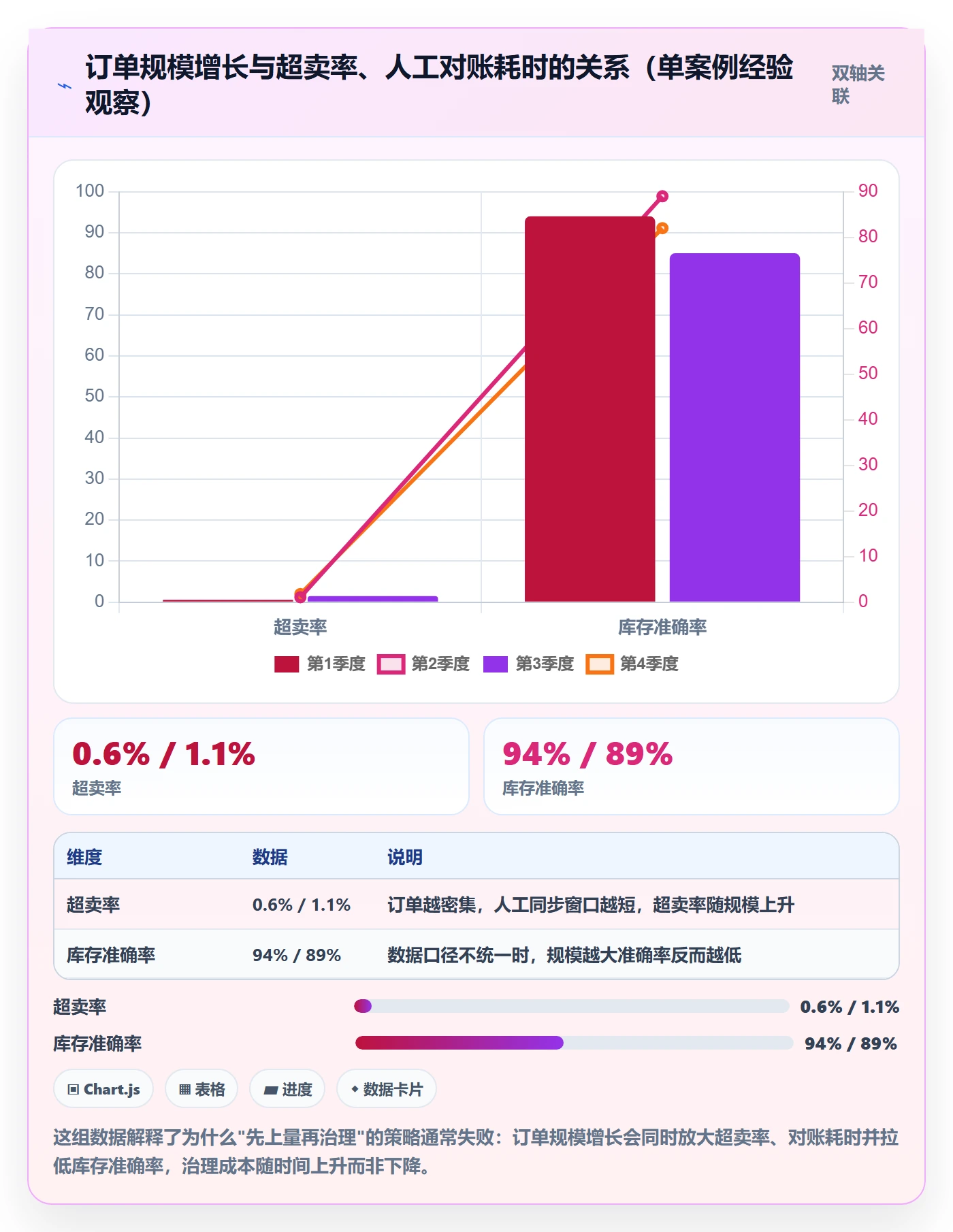 erp跨境电商建设路线:从库存管理到海外仓管理分几步