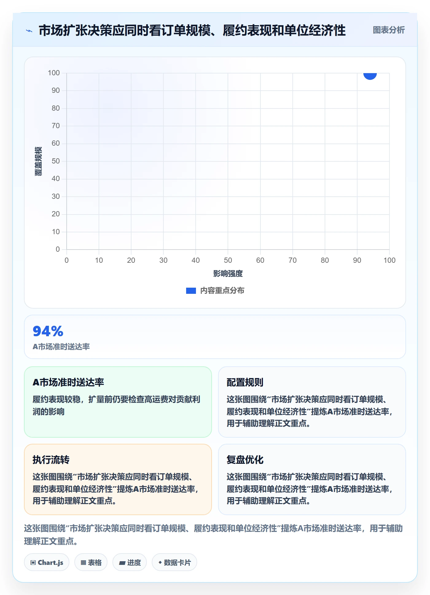 跨境电商配置指南：品牌增长需要哪些平台规则设置