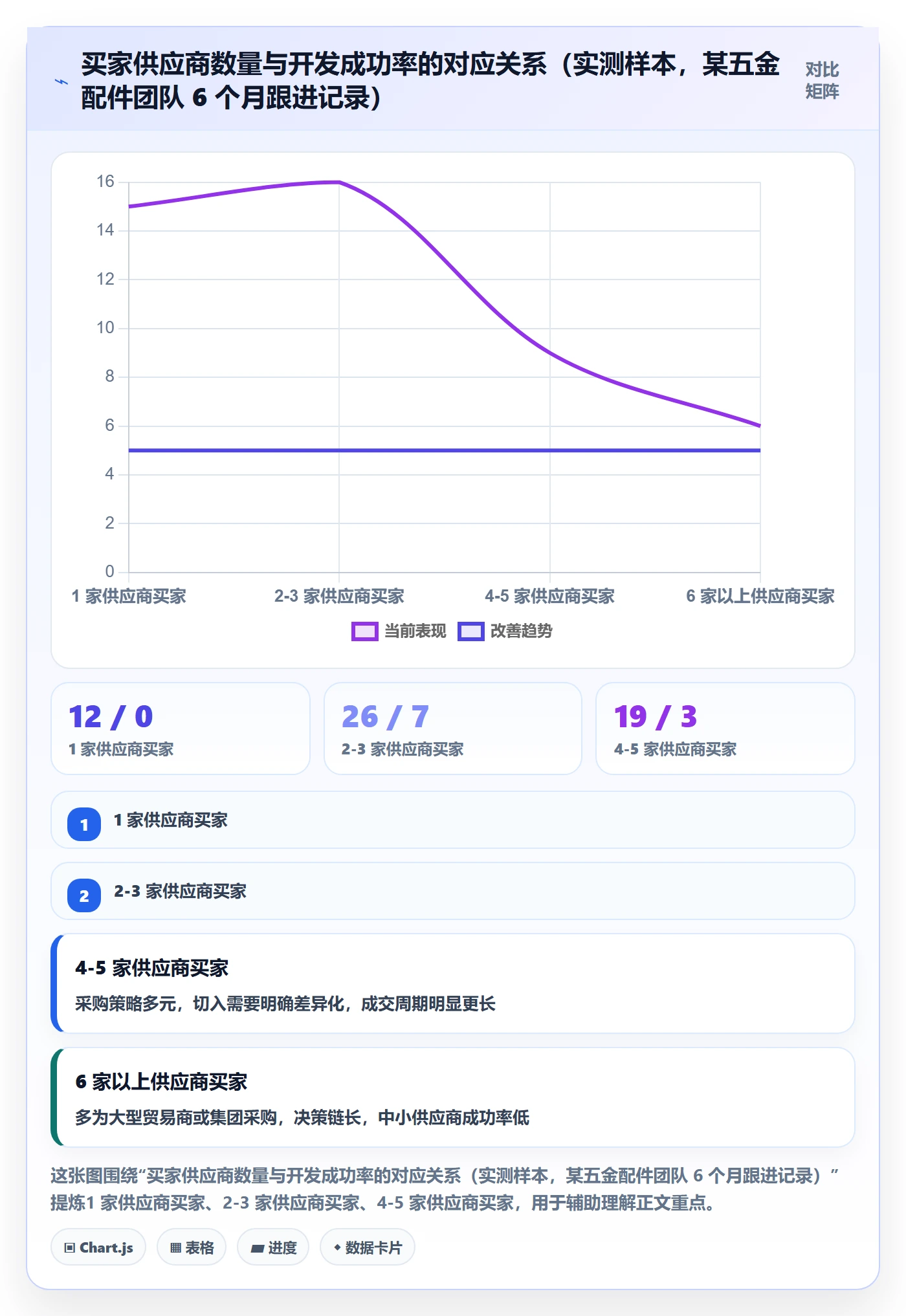 外贸数据分析平台使用技巧：海关数据对应的指标体系方法