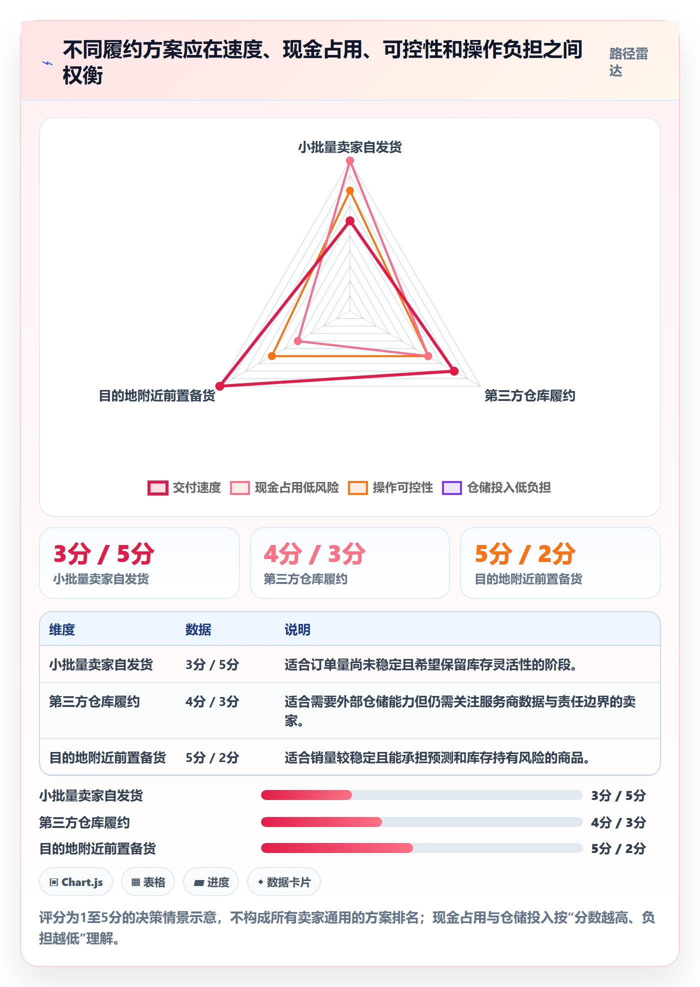 temu从0到1：商品发布的物流方案与操作要点
