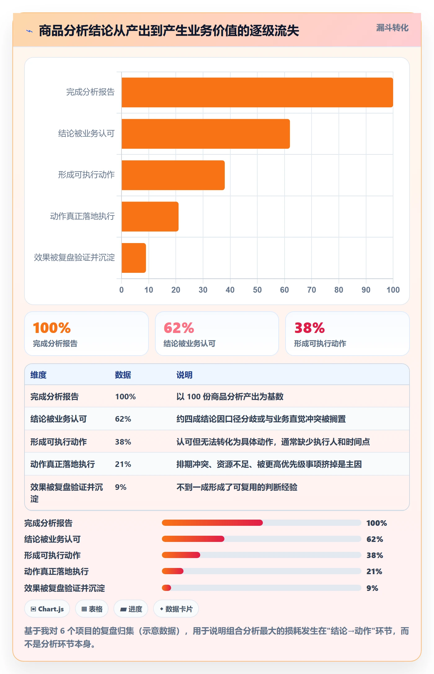 商品分析怎么用？组合优化场景下的系统搭建拆解