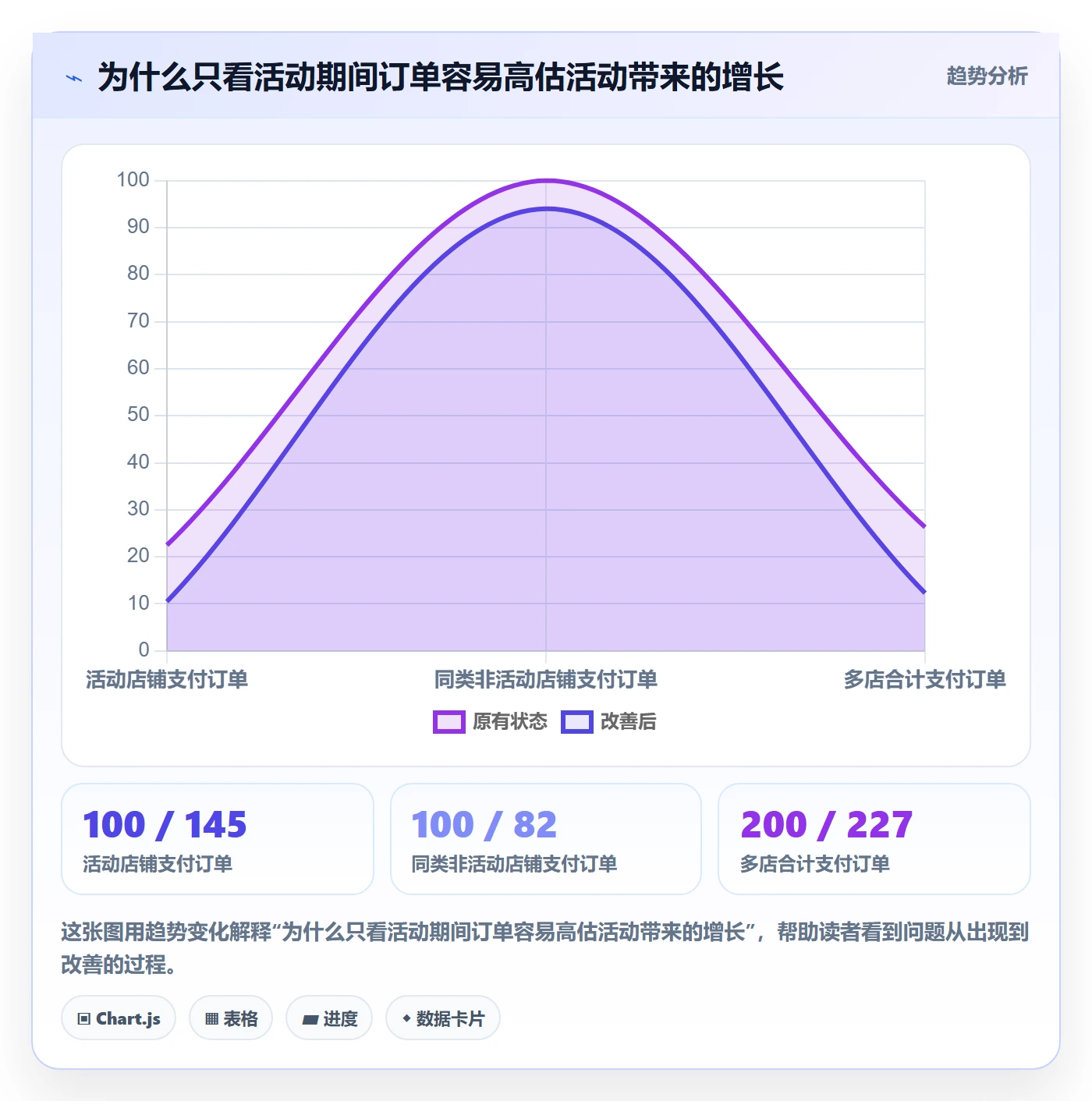 temu决策指南：用多店经营判断活动流量方案