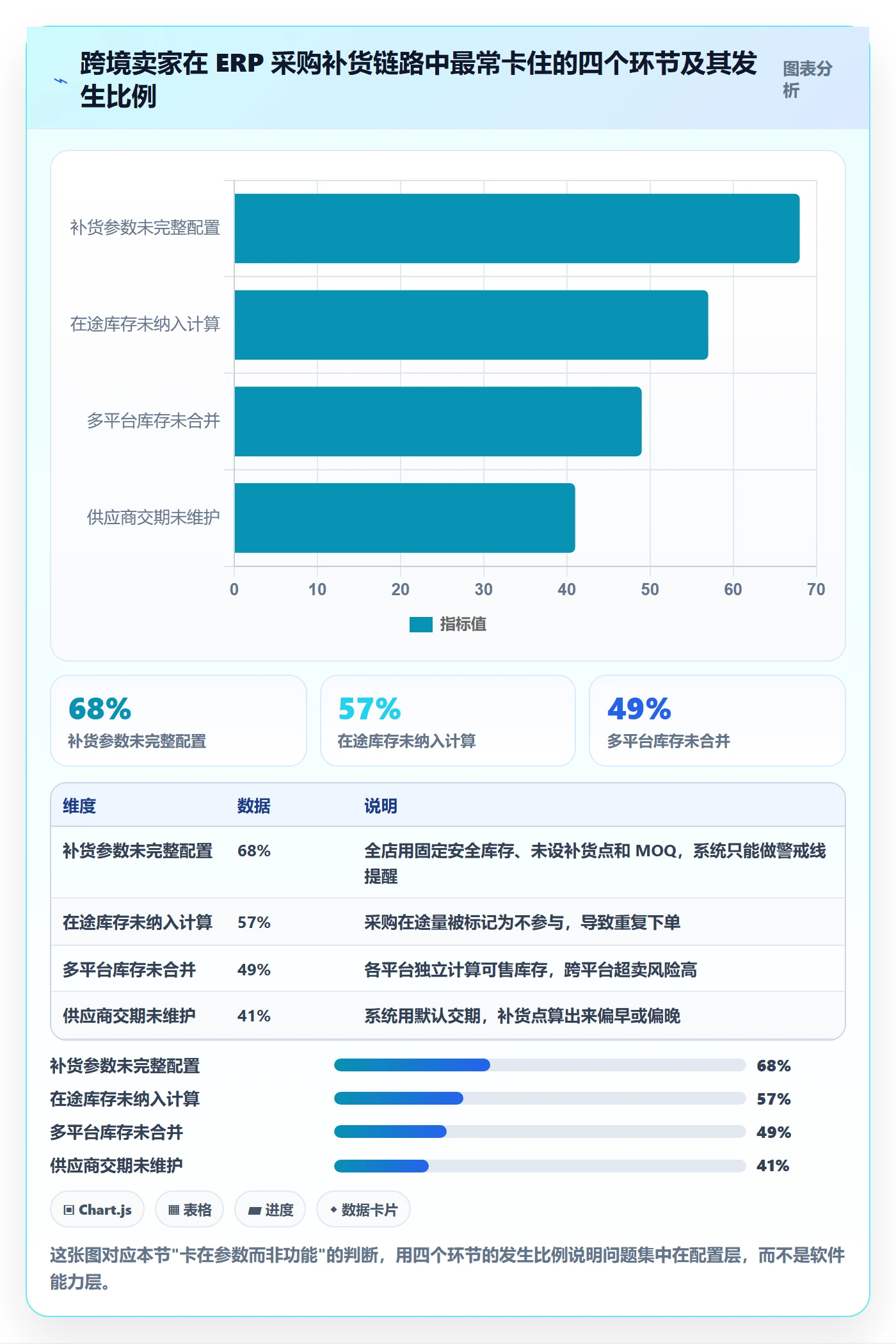 erp跨境电商怎么用？采购补货场景下的趋势观察拆解