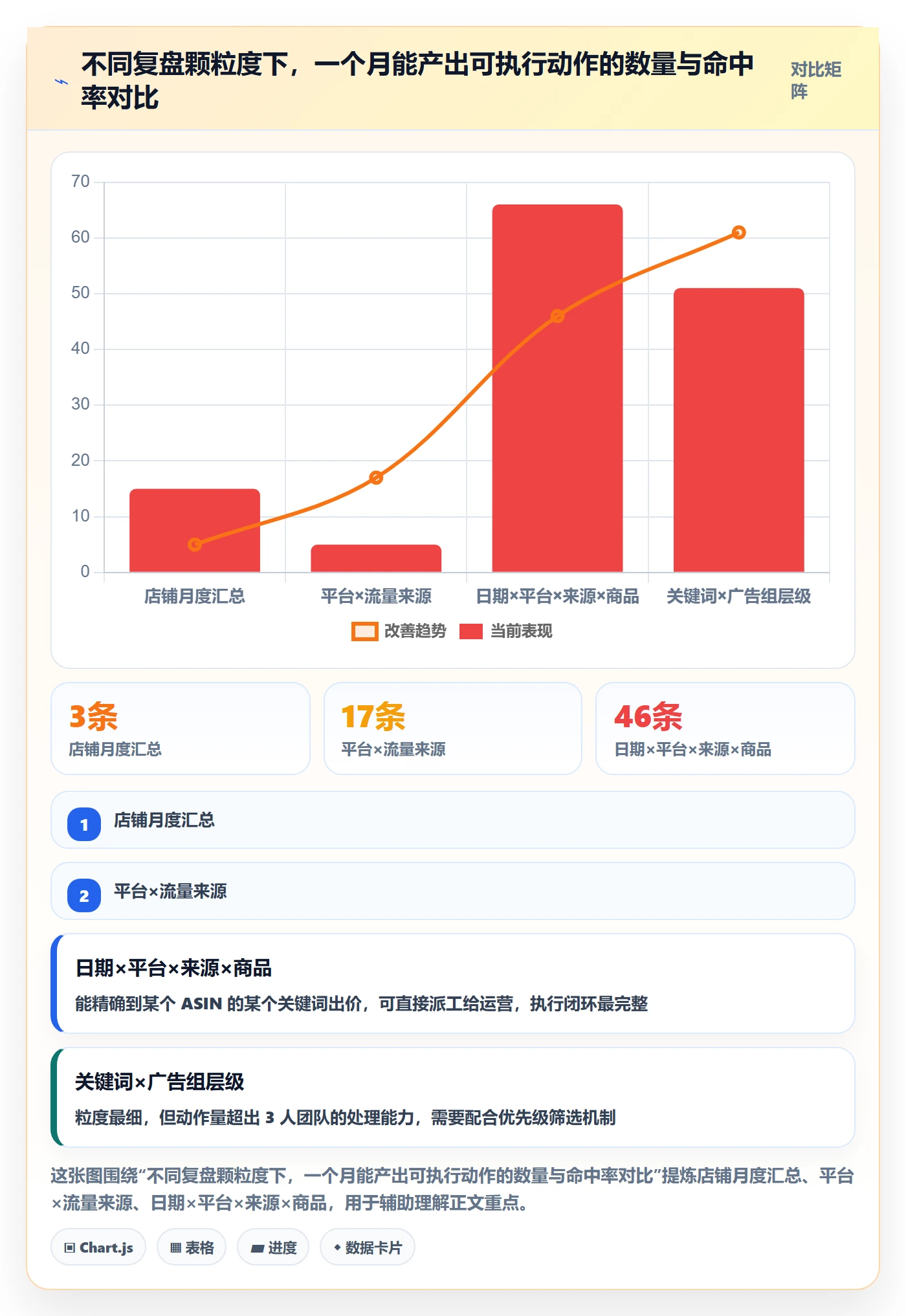跨境电商运营怎么管？以流量获取为核心的数据复盘方案