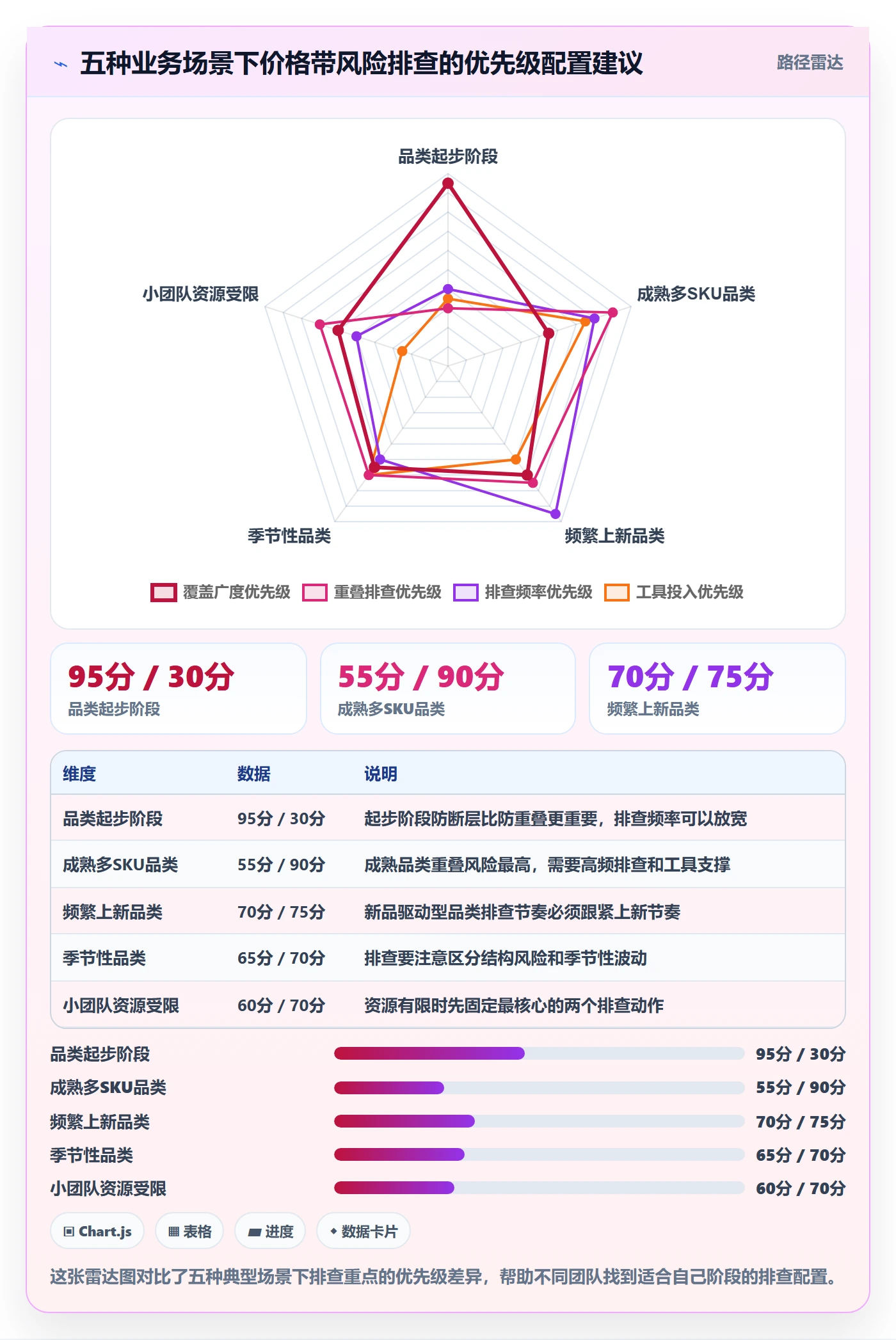 商品分析管理要点：价格带的风险排查如何设计