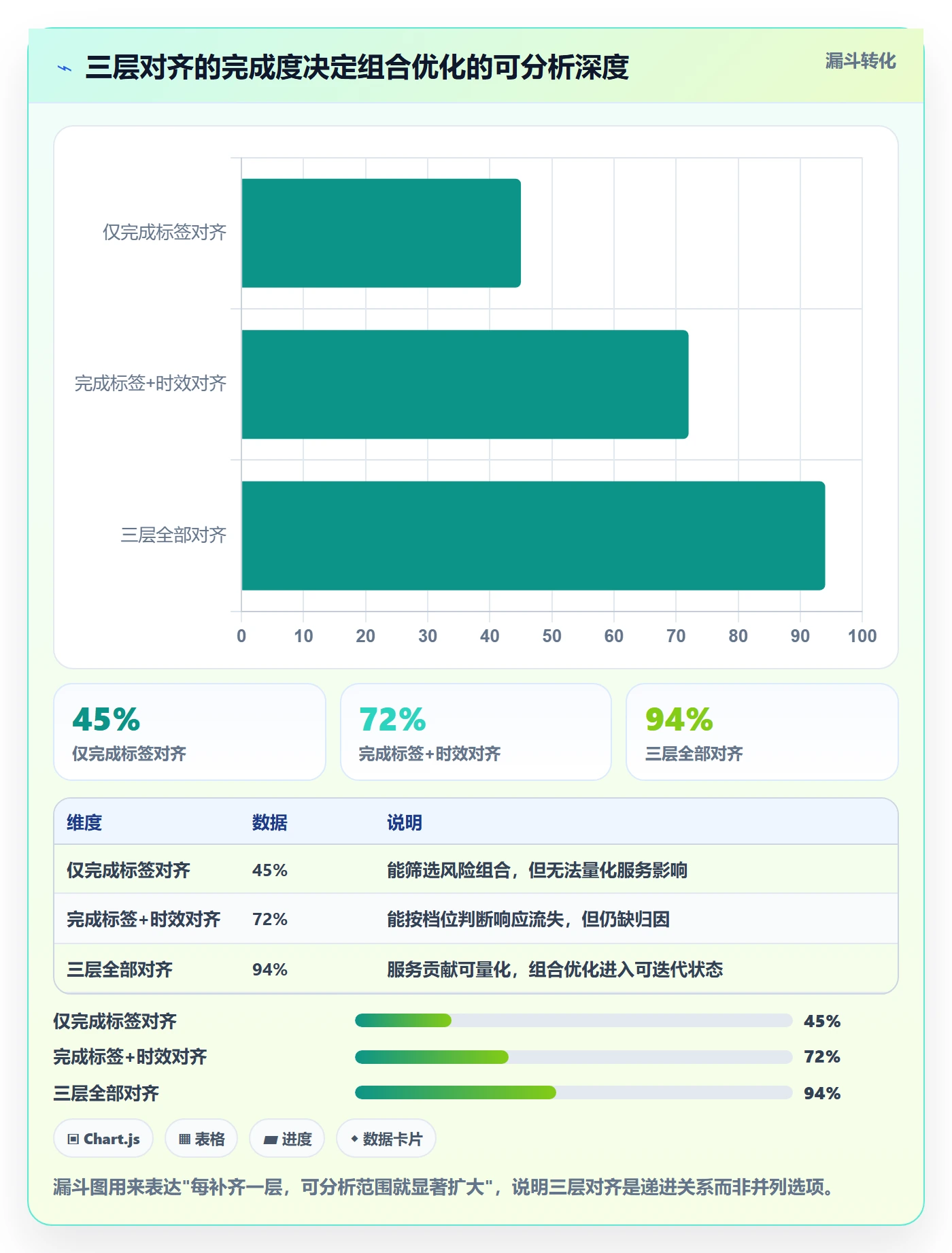 商品分析配置指南：组合优化需要哪些客户服务设置