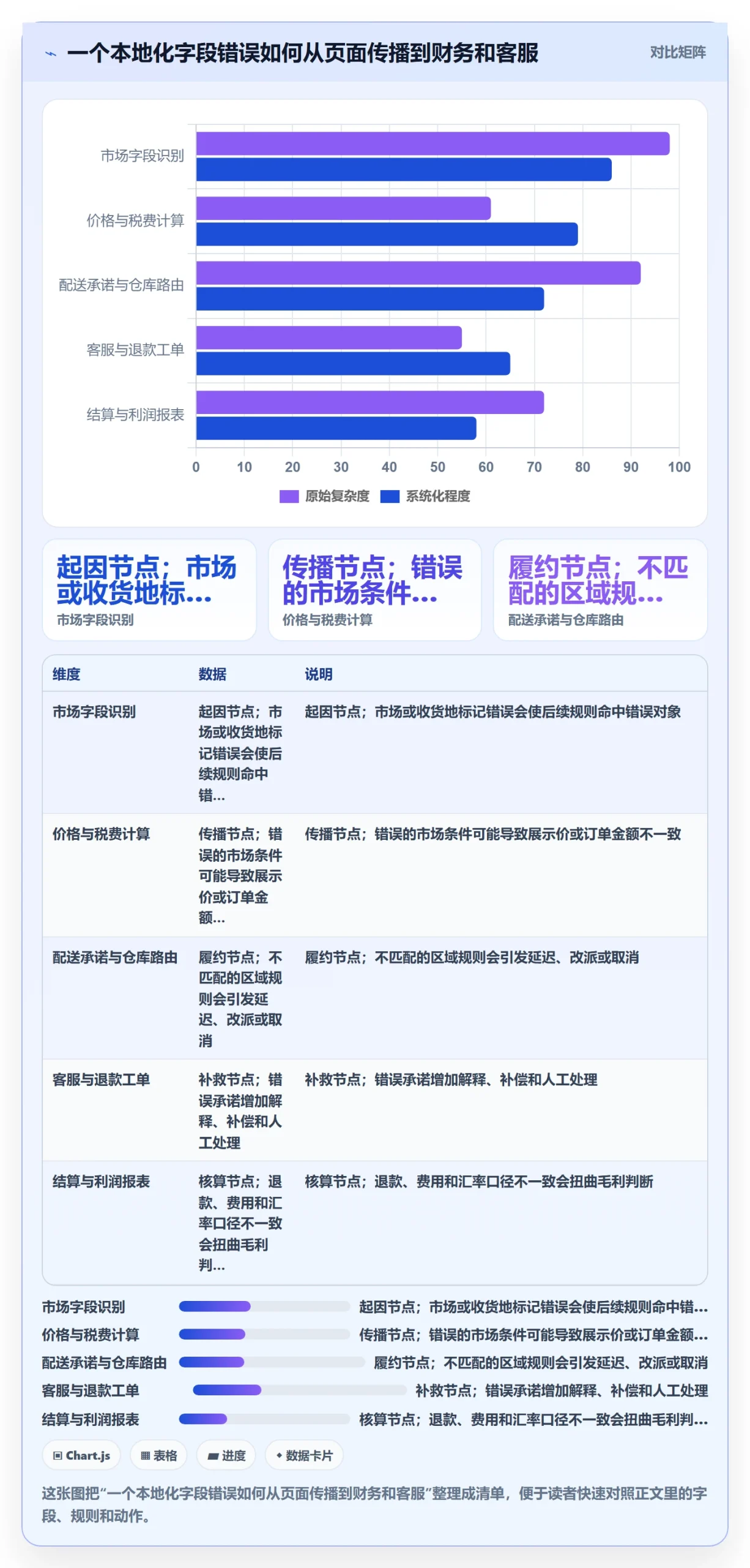 跨境电商配置指南：本地化运营需要哪些自动化方案设置