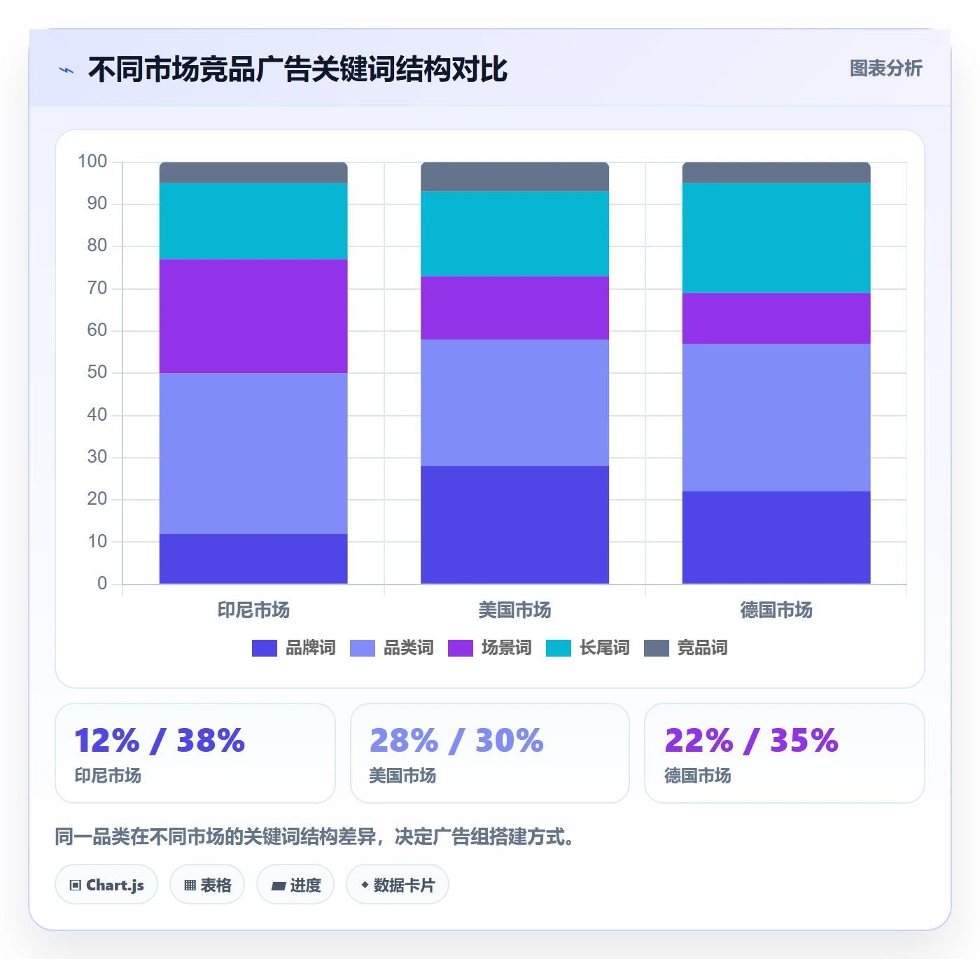 跨境电商运营落地清单：广告投放相关的市场调研事项
