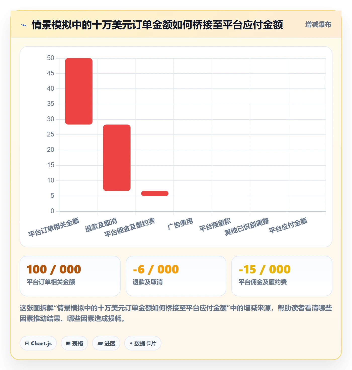 跨境电商数据方法：用税务合规支撑回款管理判断