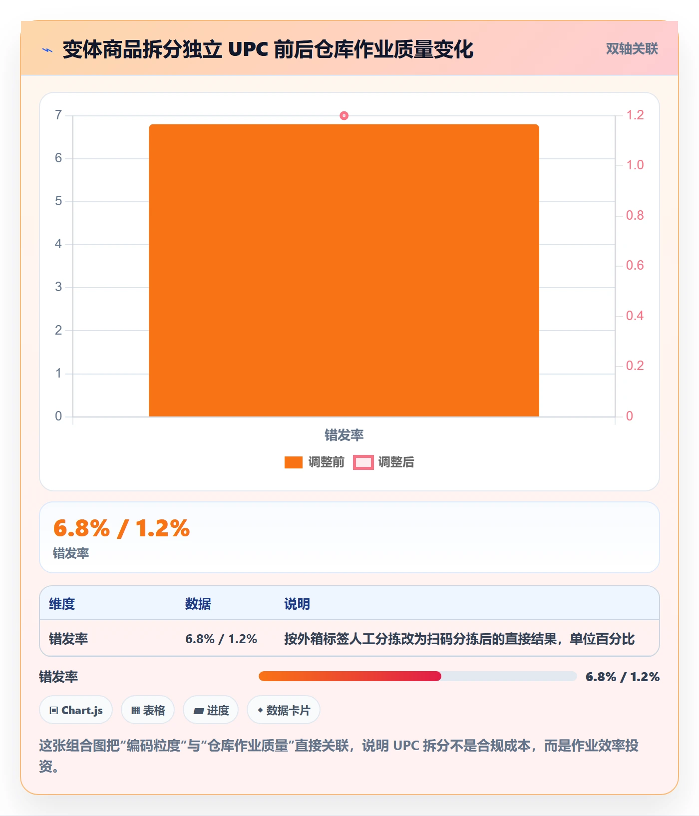 UPC码怎么用？商品绑定场景下的供应链协同拆解