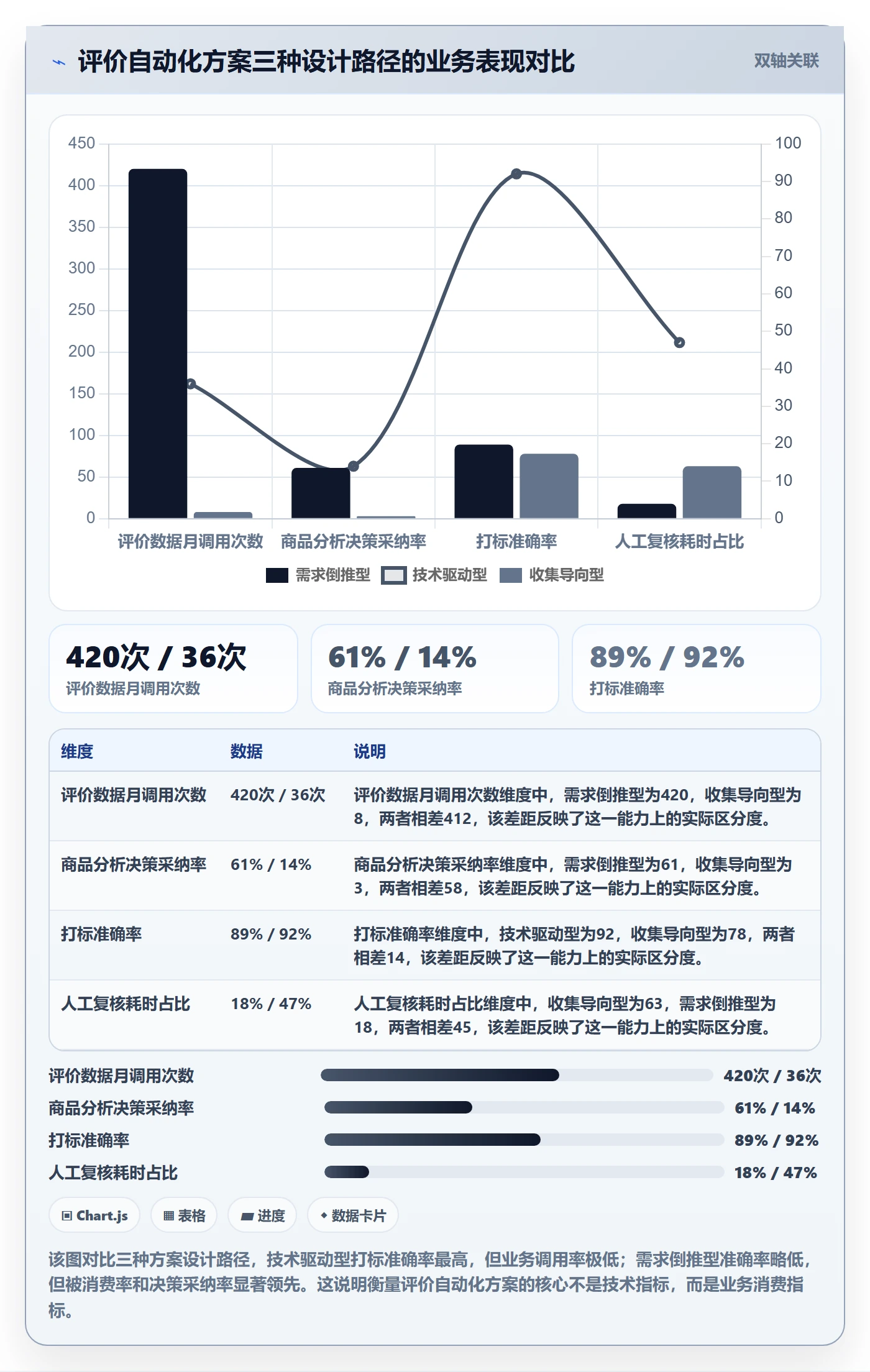 商品分析管理要点：用户评价的自动化方案如何设计