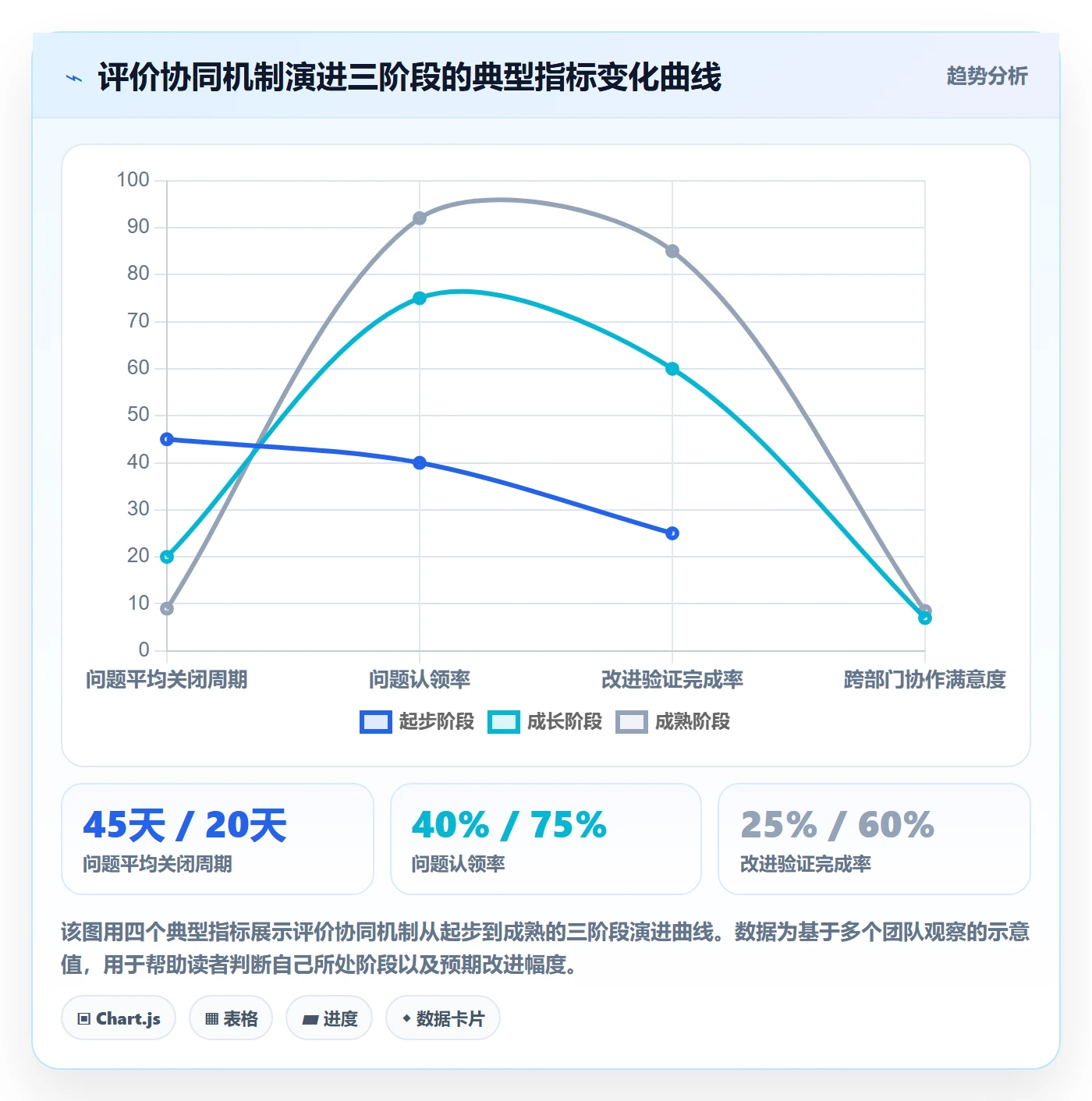 商品分析工作指南：用团队协同解决用户评价问题