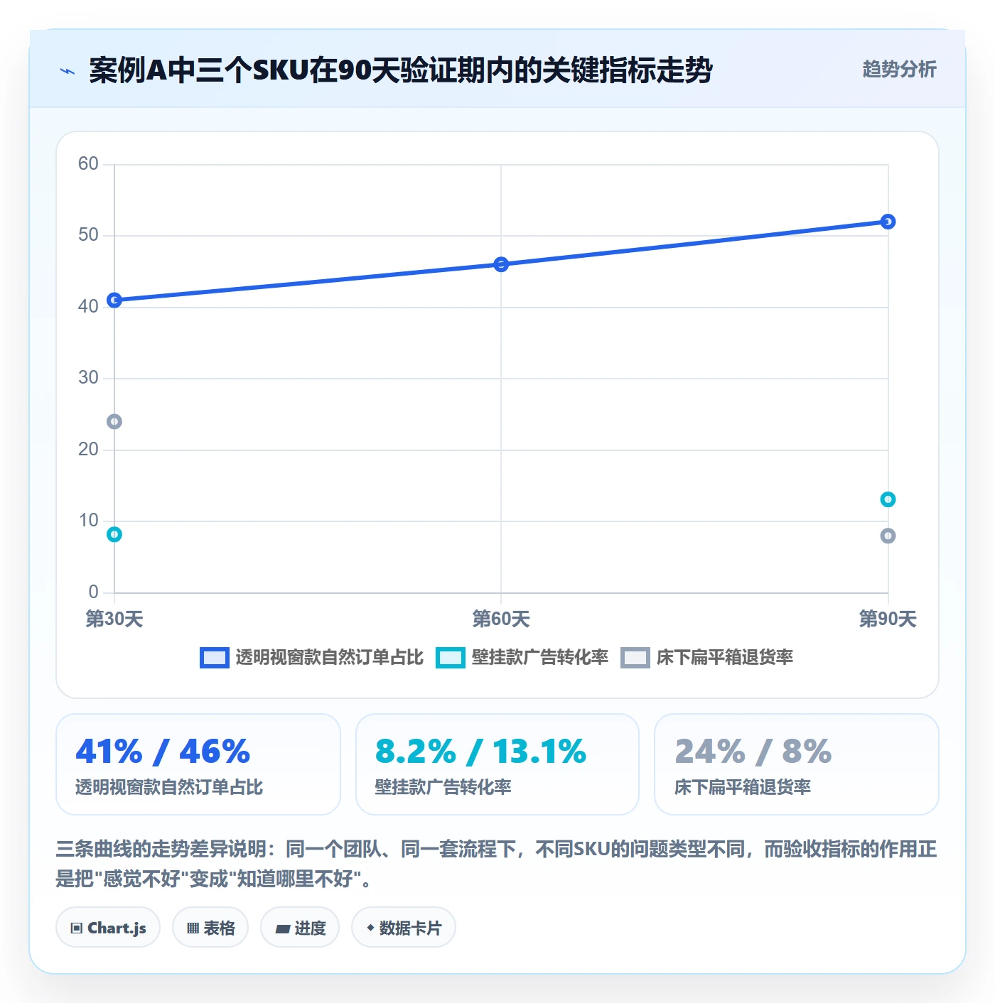 跨境电商运营规划方法：市场调研与落地案例如何衔接