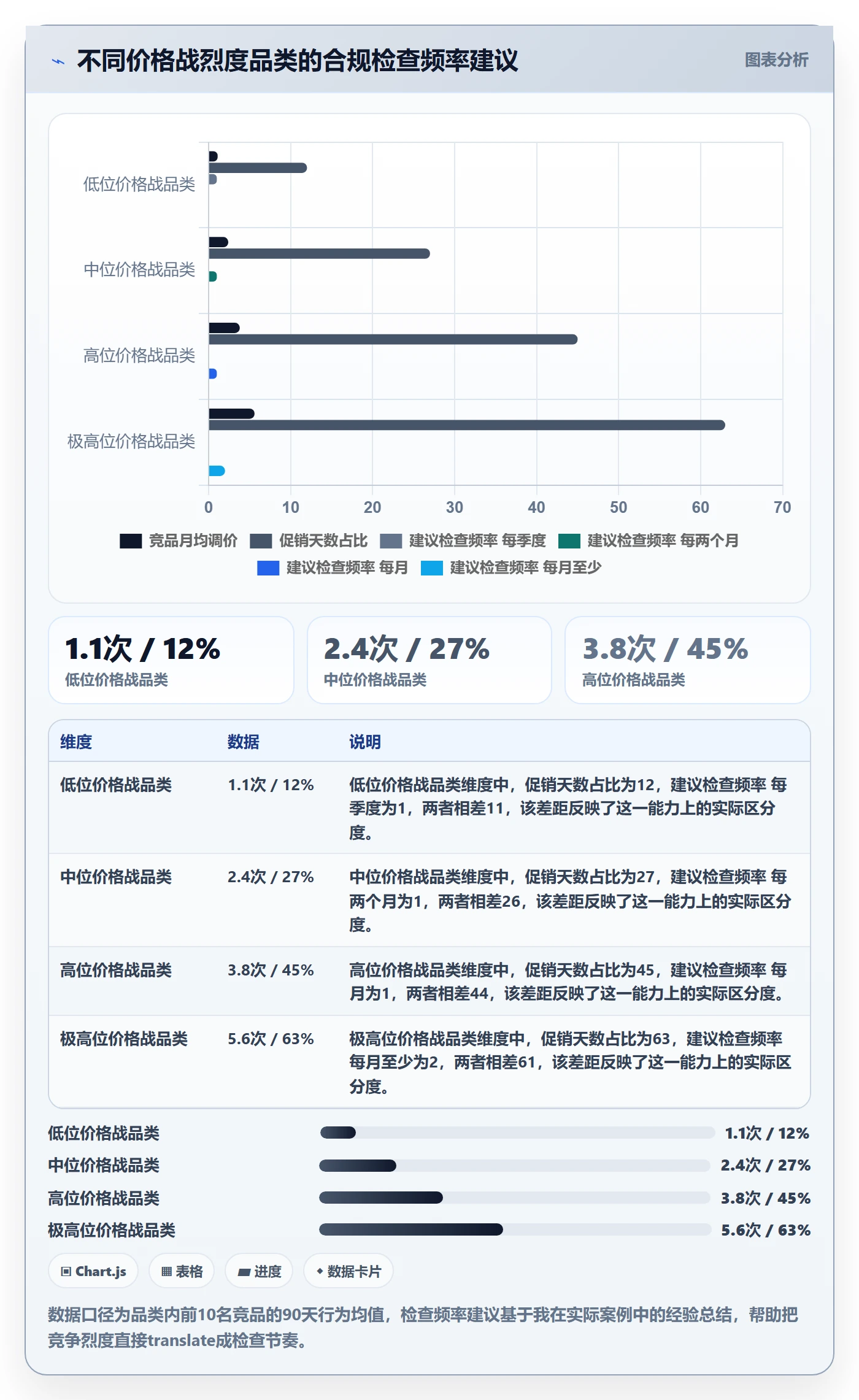 商品分析检查方法：通过竞争强度评估合规管理质量