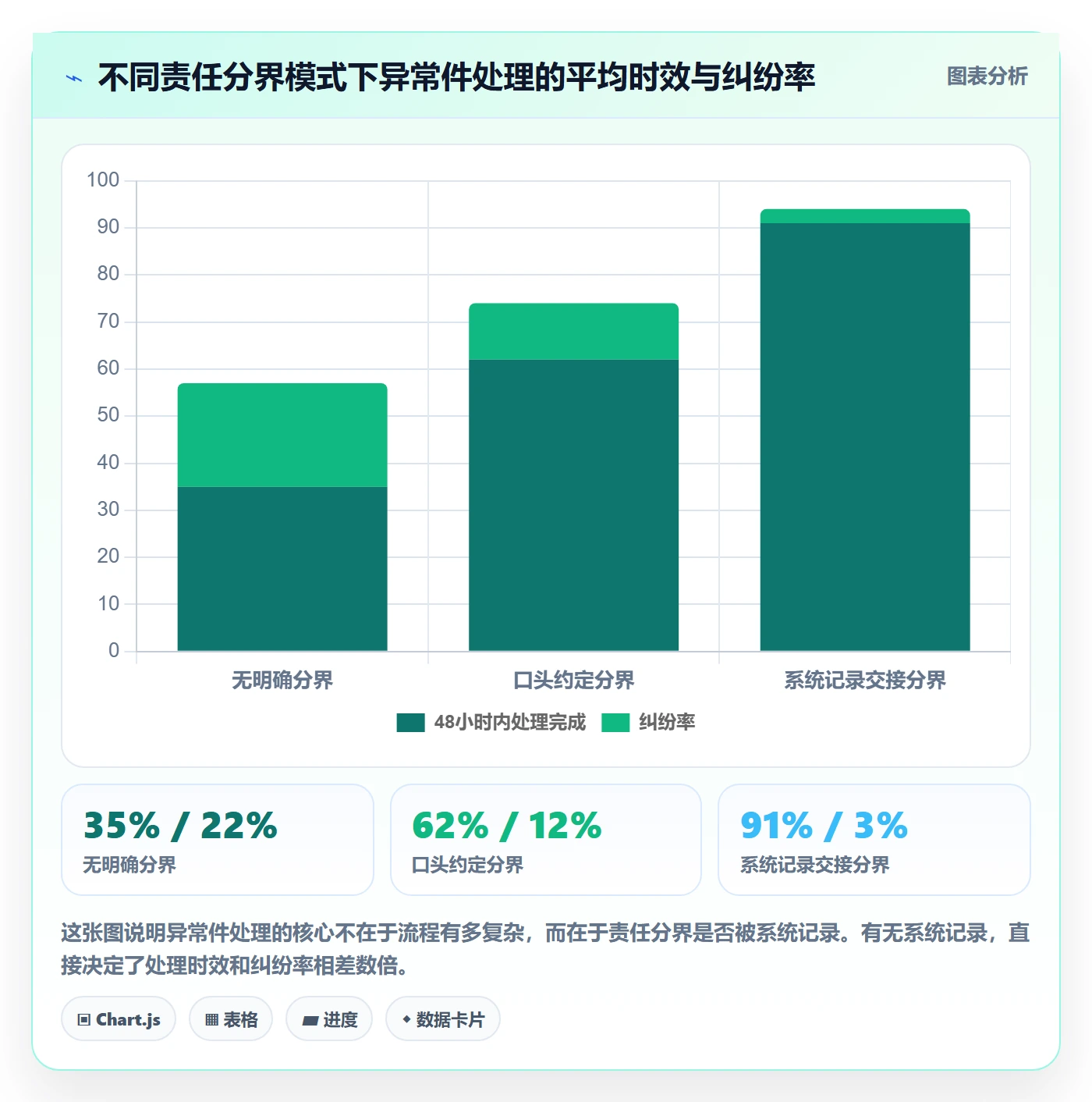 跨境电商一站式服务执行标准：仓储物流环节如何体现精细化运营