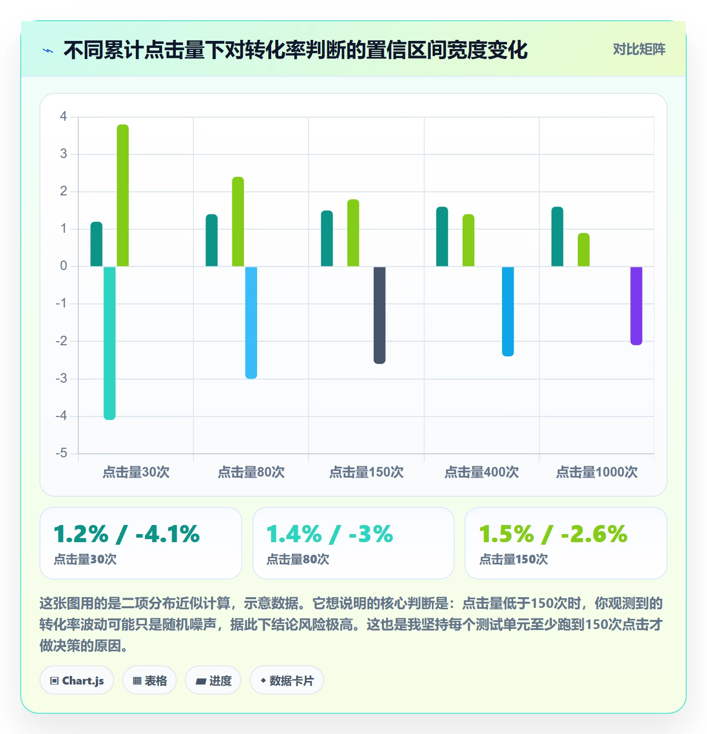 跨境电商运营数据方法：用广告投放支撑市场调研判断